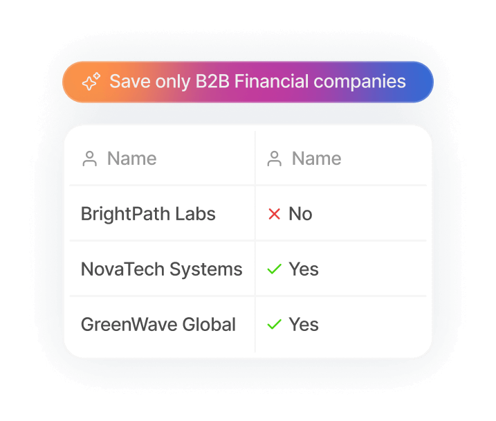 Table showing company names with B2B financial status