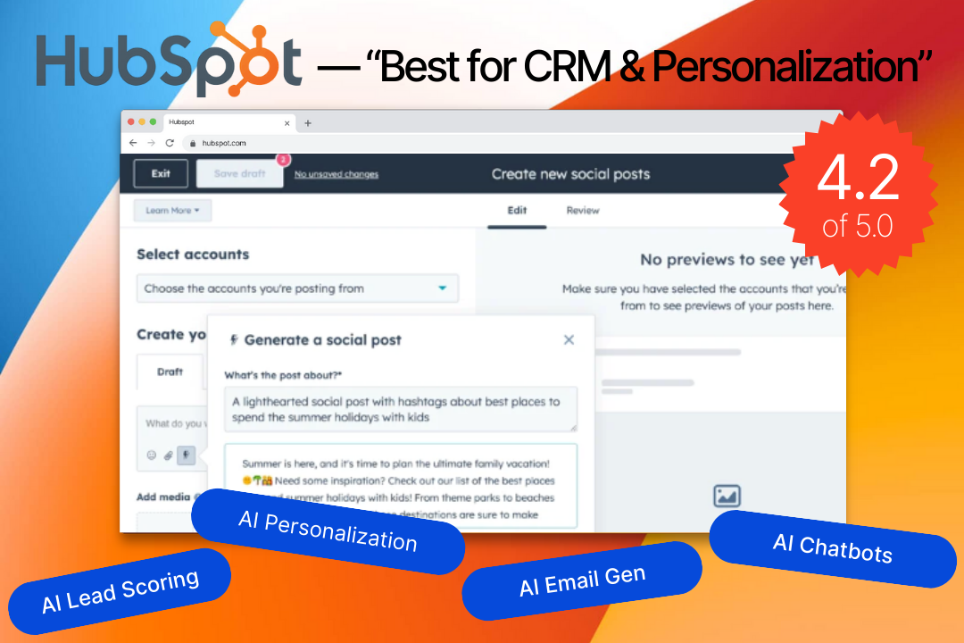 Hubspot AI – rated 4.2 out of 5. Best for CRM and personalization, with features such as AI lead scoring, AI personalization, AI email generation and AI chatbots.