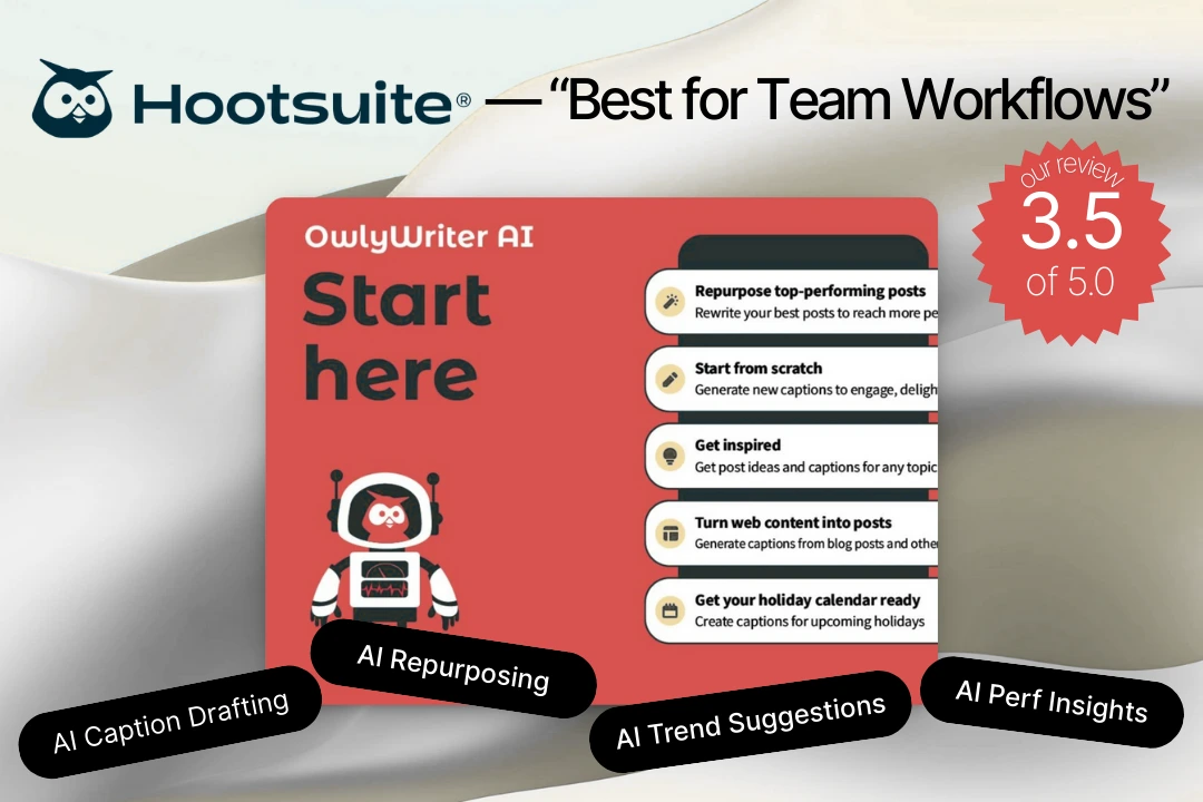 Hootsuite OwlyWriter – rated 3.5 out of 5. Best for team social media workflows, with features like AI caption drafting, AI content repurposing, AI trend suggestions and AI performance insights.