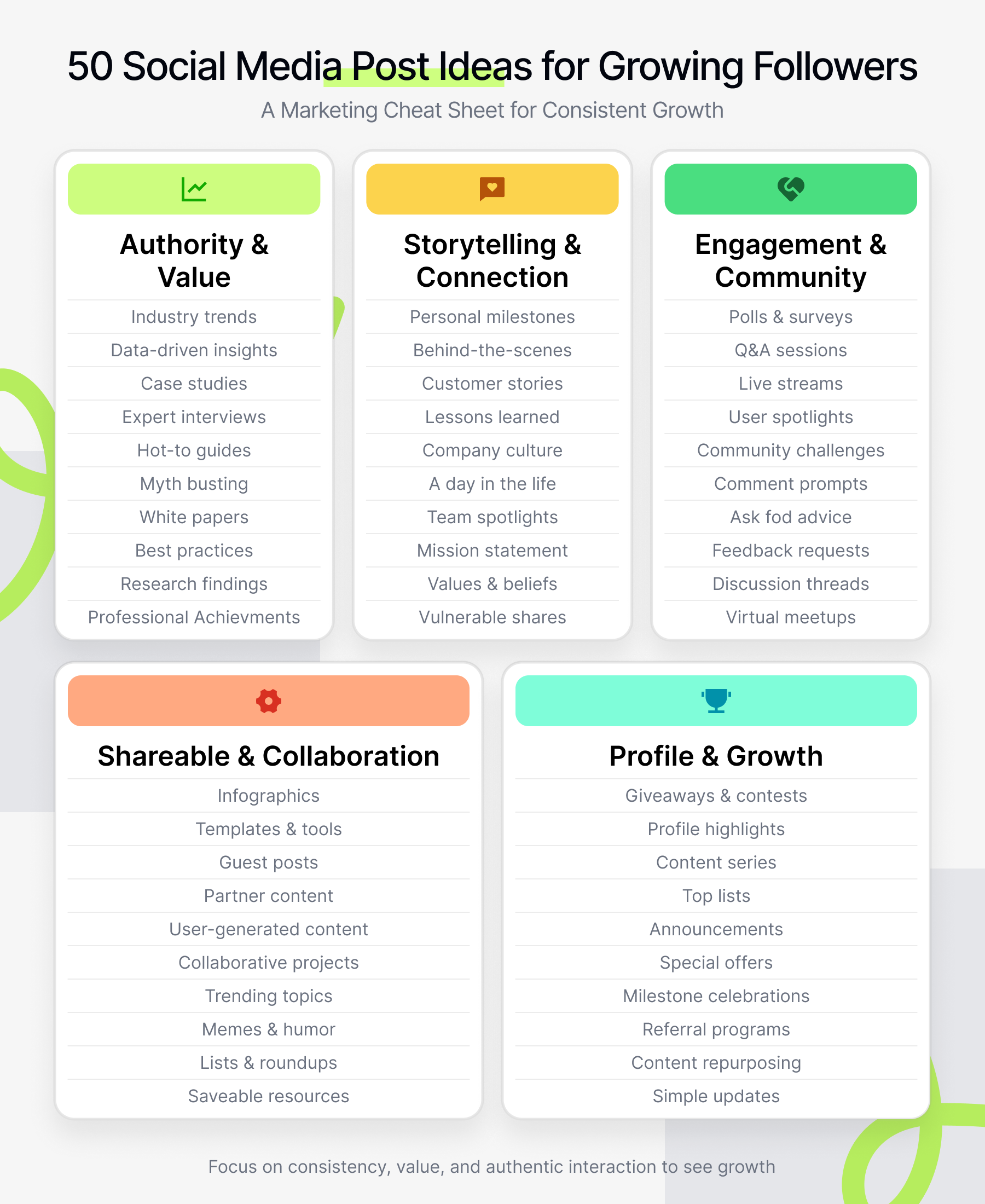 Infographic showing 50 social media post ideas for growing followers, grouped into categories such as authority, storytelling, engagement, collaboration, and profile growth.
