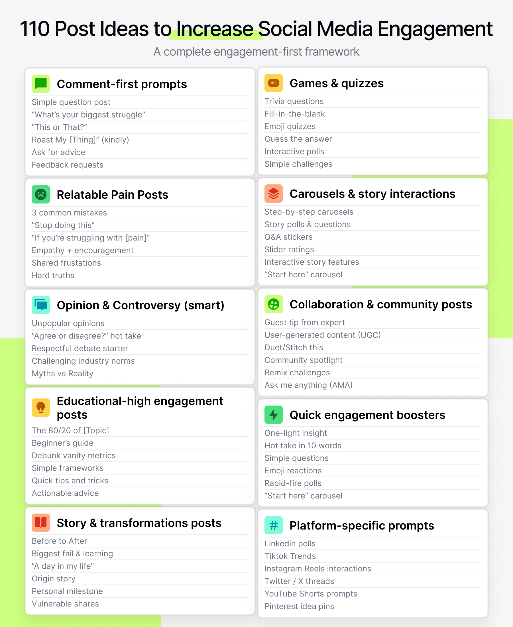 Infographic listing 110 high-engagement social media post ideas, covering comment-first prompts, games and quizzes, relatable pain posts, carousels, smart controversy, community collaborations, educational posts, quick engagement boosters, story-based content and platform-specific prompts to increase likes, comments and interactions.