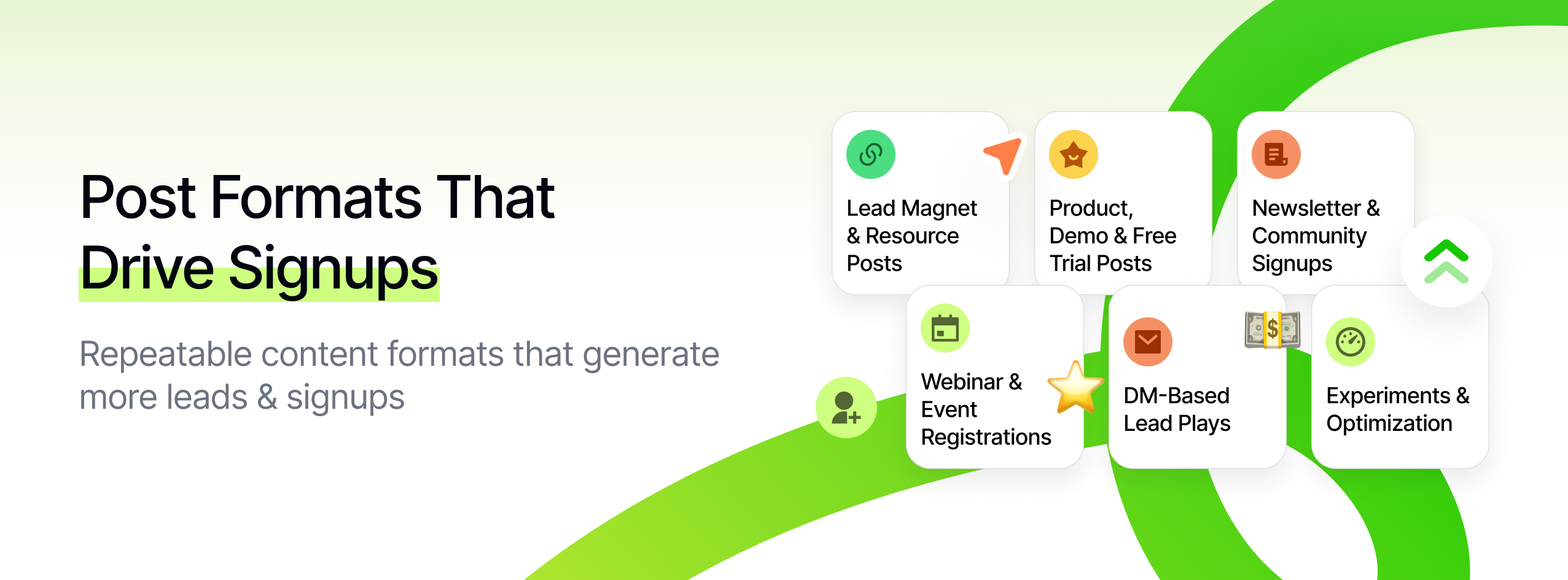 Hero banner about social media post formats that drive signups, featuring tiles for lead magnet resources, product demos and free trials, newsletter and community signup posts, webinar and event registration content, DM-based lead plays to get more leads.