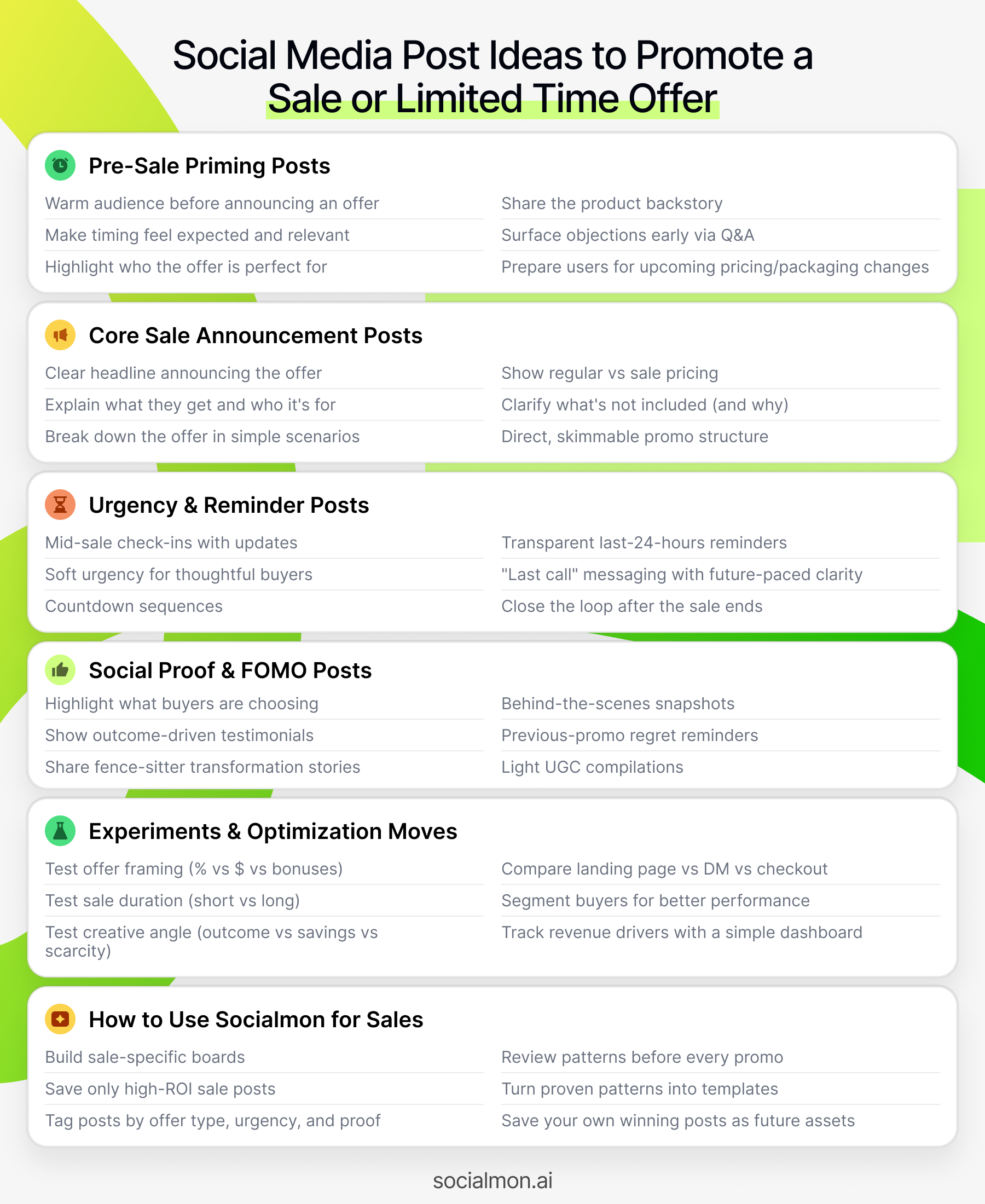 Infographic summarizing social media post ideas to promote sales and limited-time offers, outlining priming content, announcement formats, urgency posts, social proof ideas, optimization experiments and ways to use Socialmon for higher-ROI campaigns.