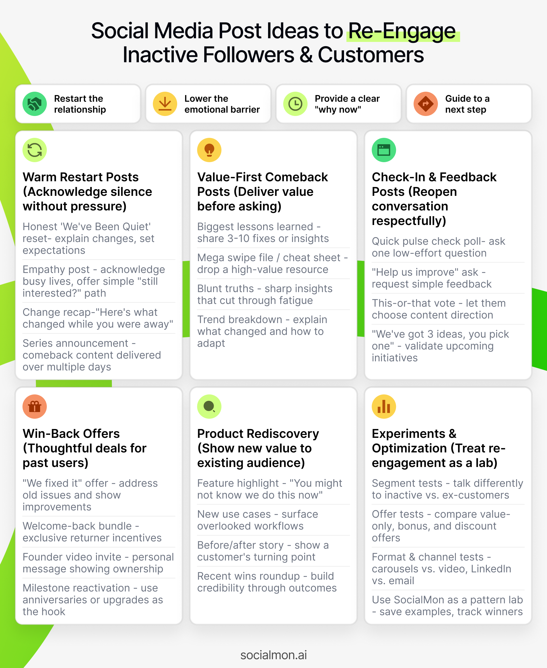 Infographic summarizing social media post ideas to re-engage inactive followers and customers, including warm restart messages, value-first comeback content, feedback check-ins, win-back offers, product rediscovery posts and optimization experiments.