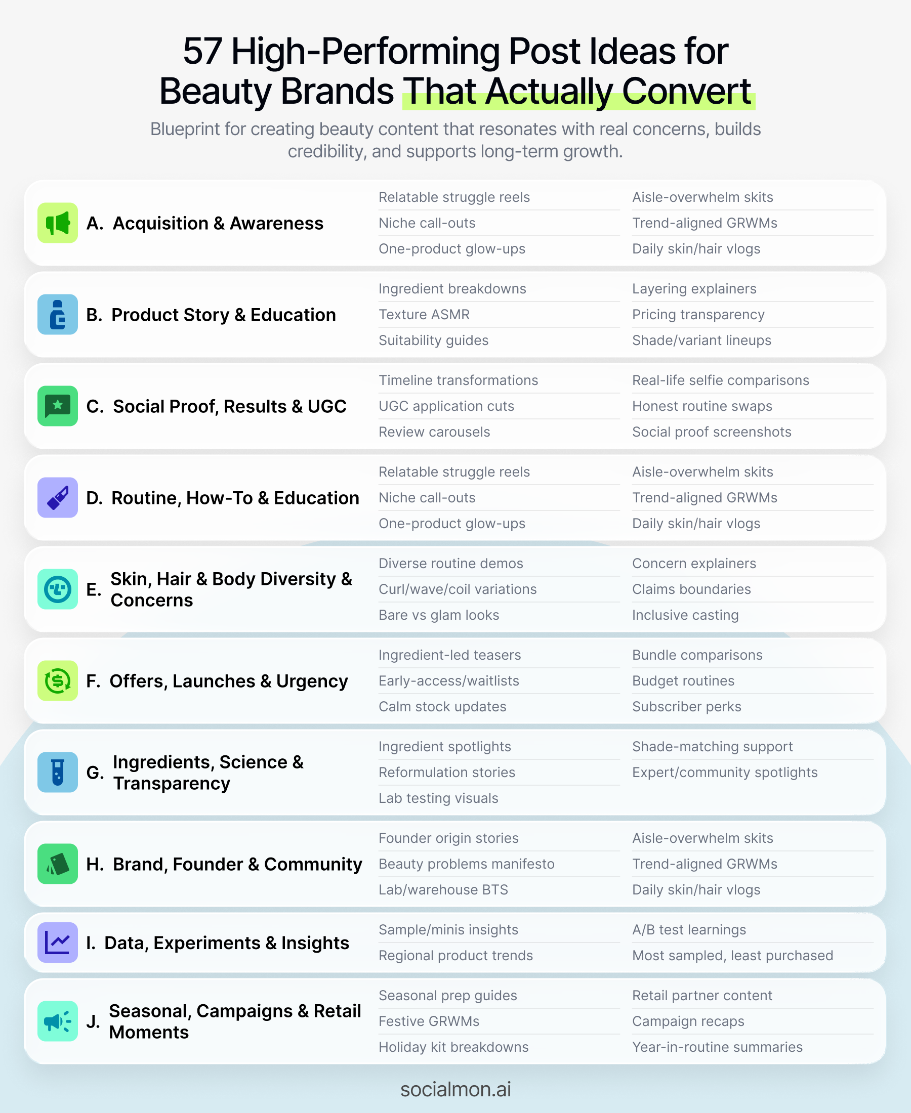 Infographic listing 57 high-performing social media post ideas for beauty brands that actually convert, including acquisition and awareness reels, product education explainers, UGC and results content, routine and how-to videos, diversity and concern-focused posts, launch and urgency offers, ingredient and science breakdowns, founder and community storytelling, data-driven insights, and seasonal beauty campaign ideas.