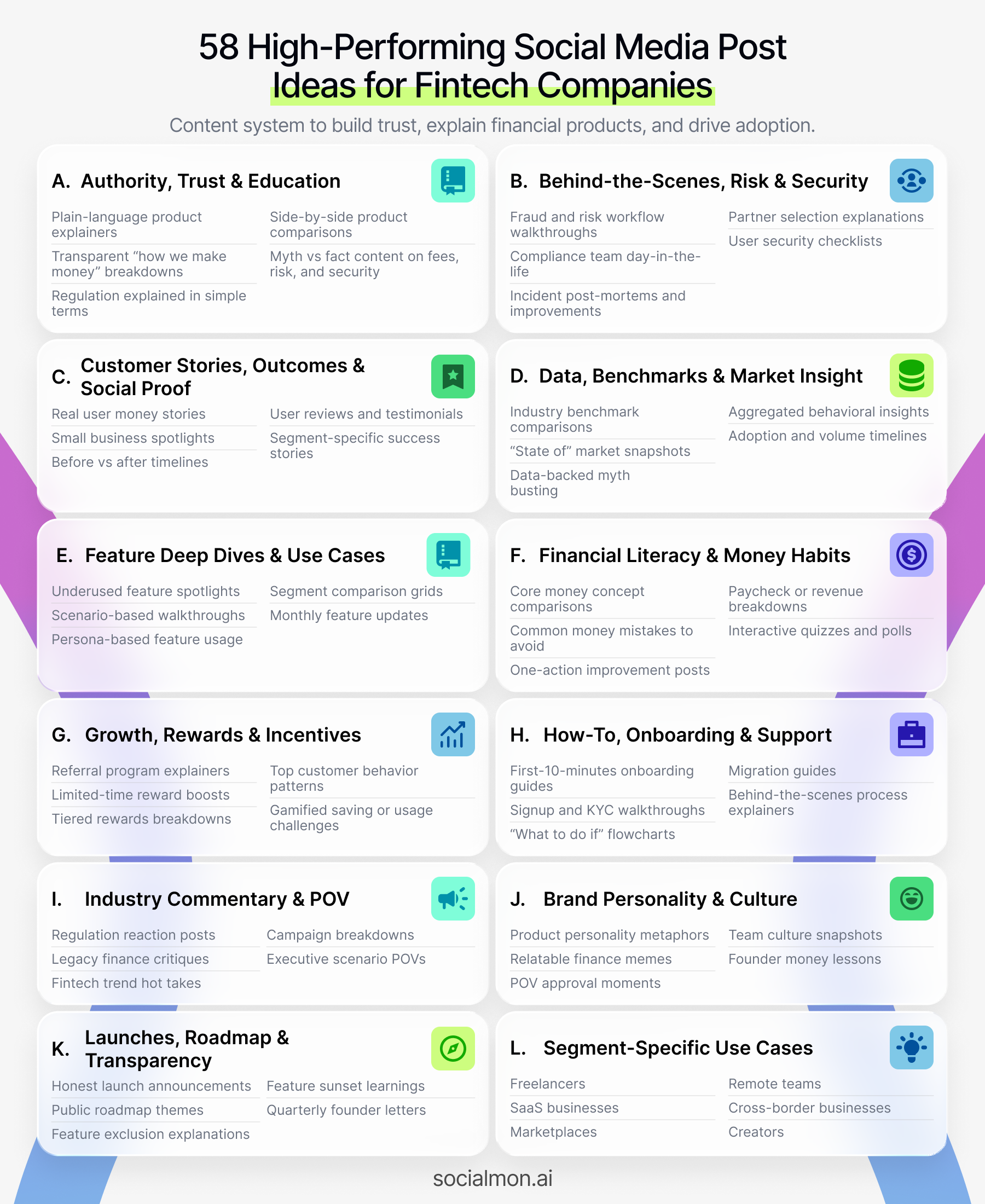 Detailed infographic listing 58 social media post ideas for fintech companies, with content pillars like security and compliance, customer outcomes, product features, financial literacy, rewards programs, onboarding support, and industry commentary to drive product adoption.