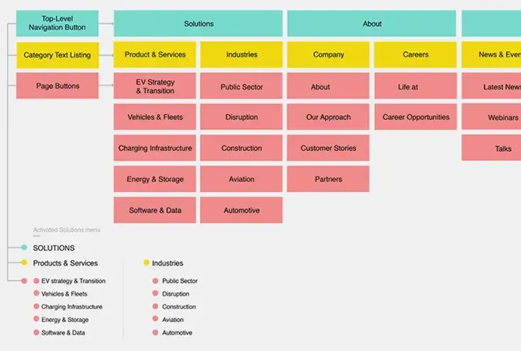 sitemap planning