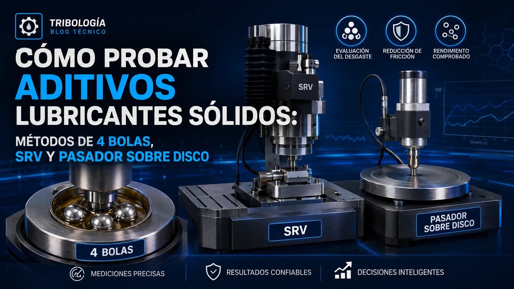 Cómo probar aditivos lubricantes sólidos: métodos de 4 bolas, SRV y pasador sobre disco