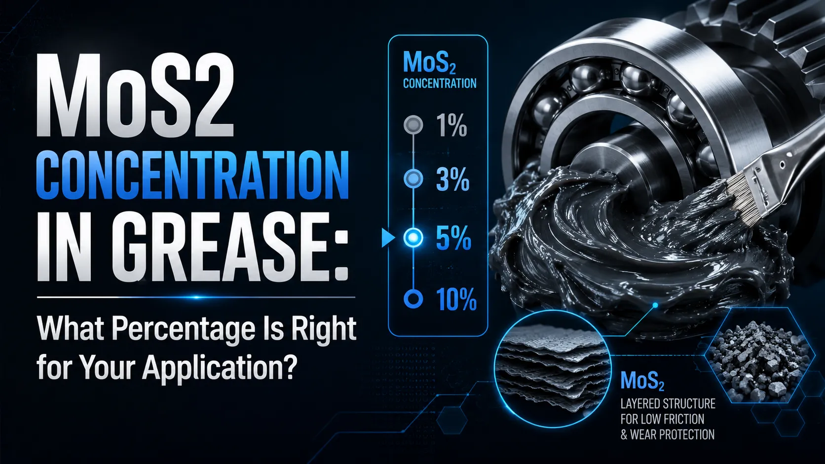 MoS2 Concentration in Grease: What Percentage Is Right for Your Application?