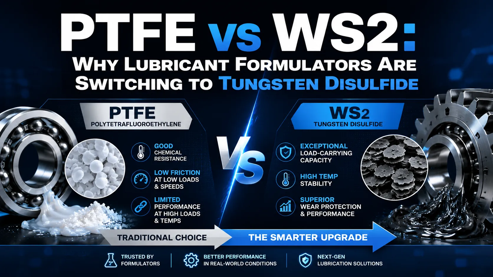 PTFE vs WS2: Why Lubricant Formulators Are Switching to Tungsten Disulfide