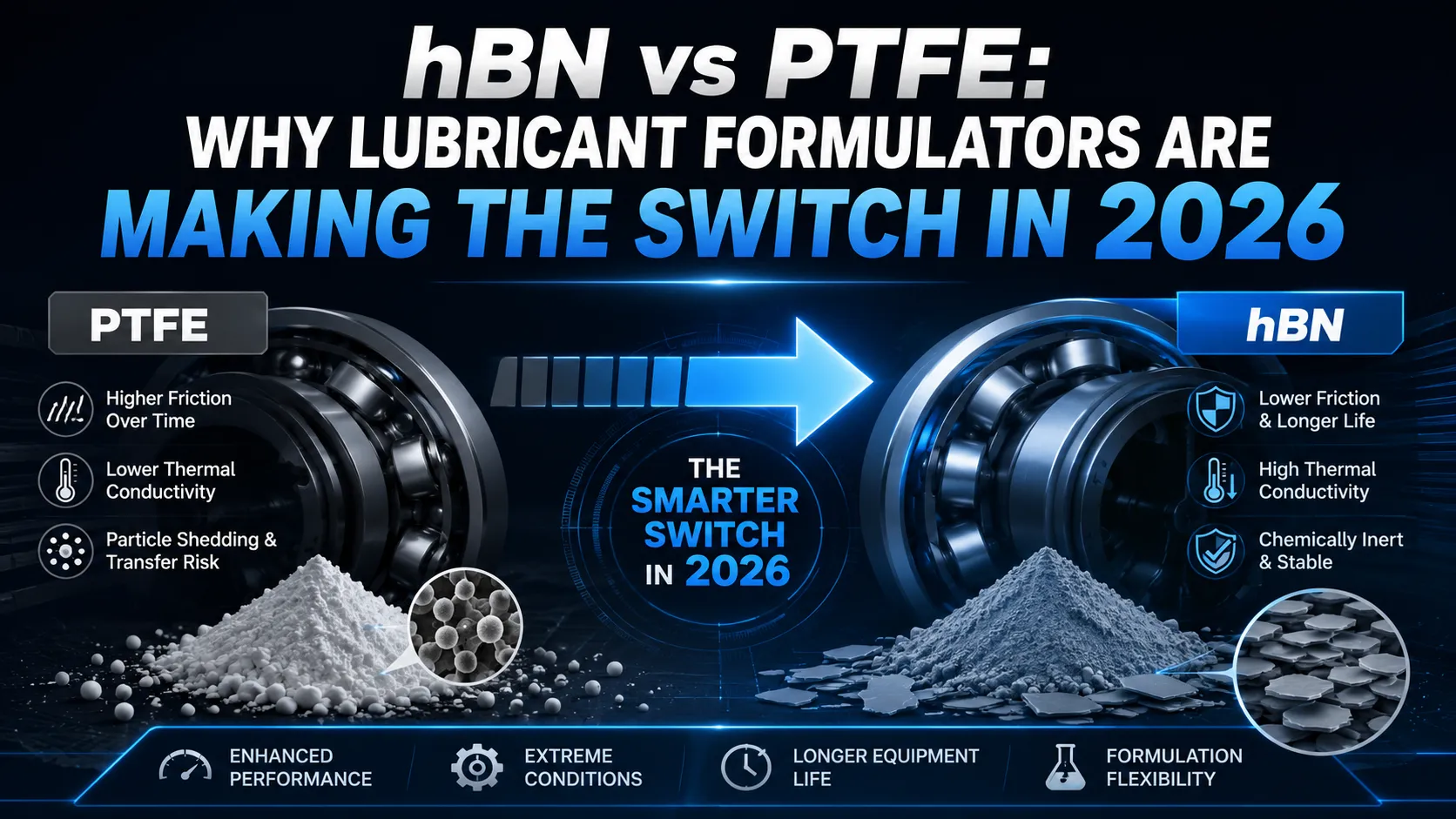 hBN vs PTFE: Why Lubricant Formulators Are Making the Switch in 2026