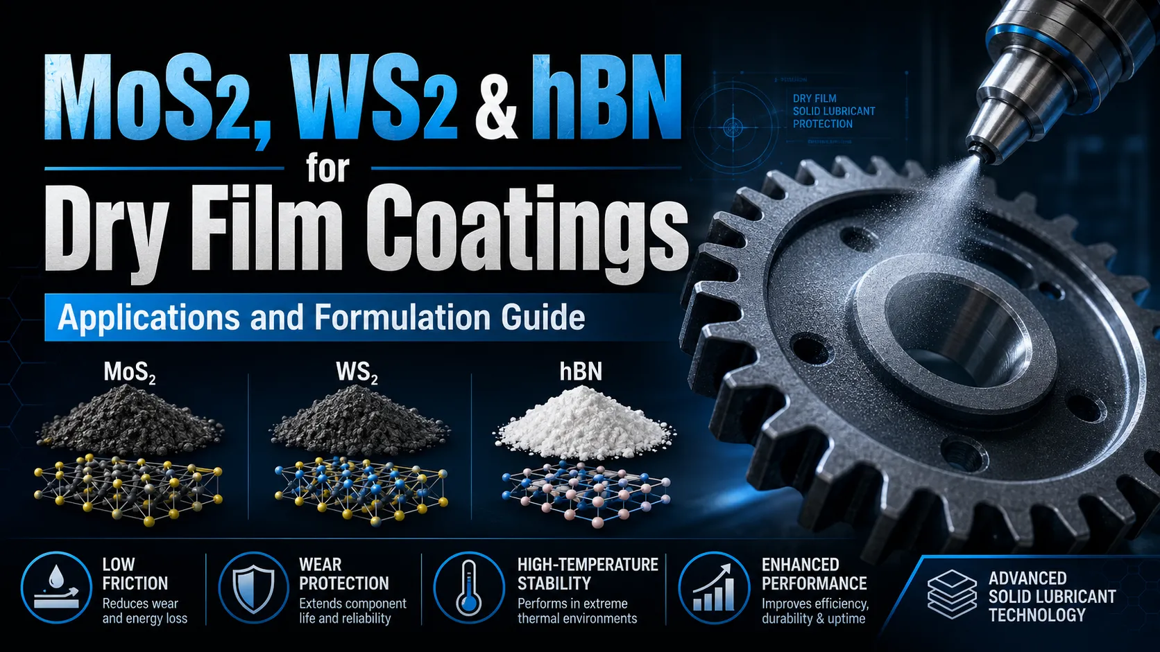 MoS2, WS2 & hBN for Dry Film Coatings: Applications and Formulation Guide