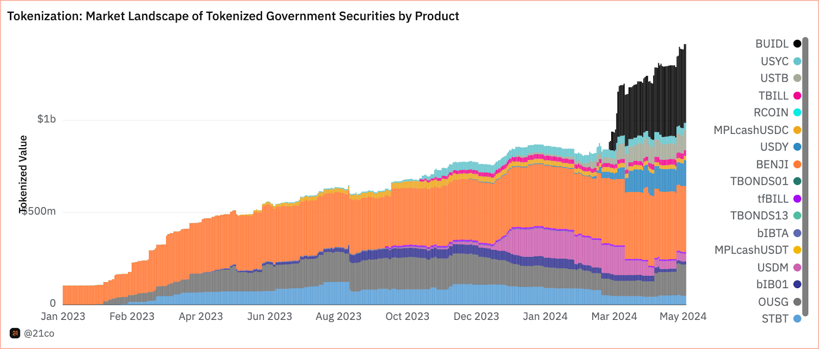 Ein Bild, das Text, Diagramm, Grafiksoftware, Multimedia-Software enthält.Automatisch generierte Beschreibung