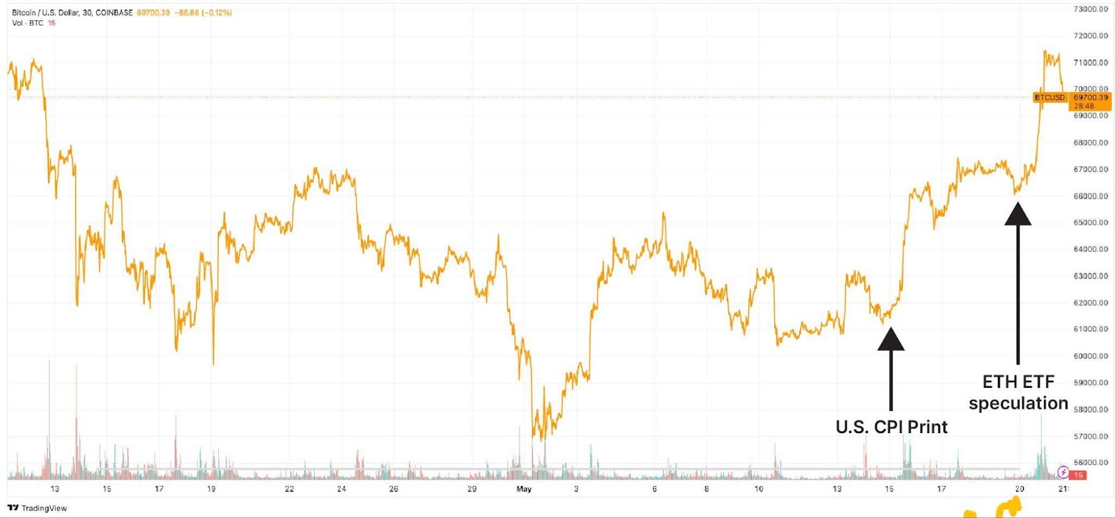Ein Bild, das Reihe, Diagramm, Screenshot enthält.Automatisch generierte Beschreibung