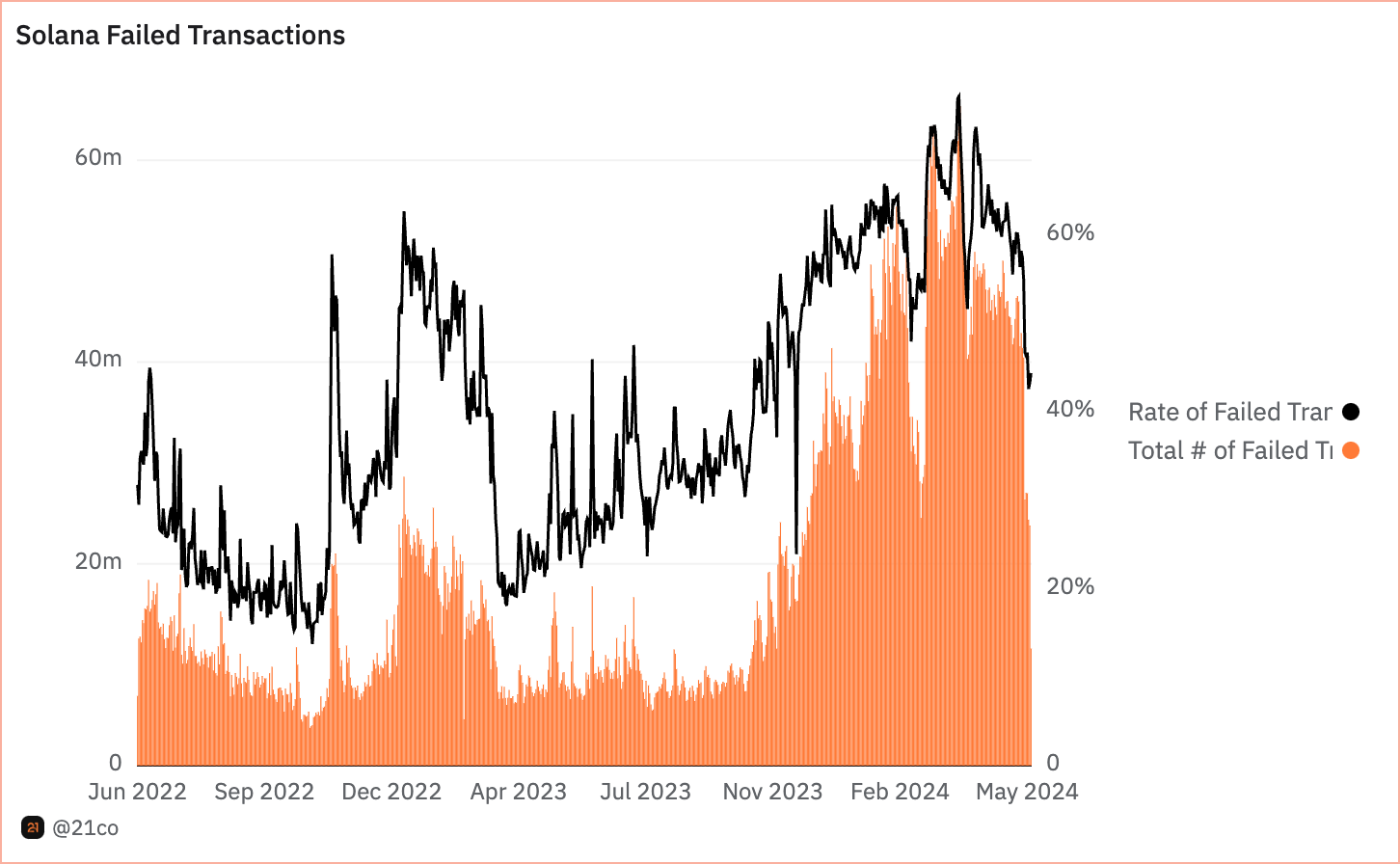 Ein Bild, das Text, Screenshot, Diagramm, Schrift enthält.Automatisch generierte Beschreibung