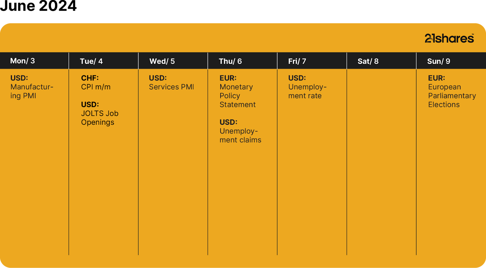 Ein Bild, das Text, Screenshot, gelb, Zahl enthält.Automatisch generierte Beschreibung