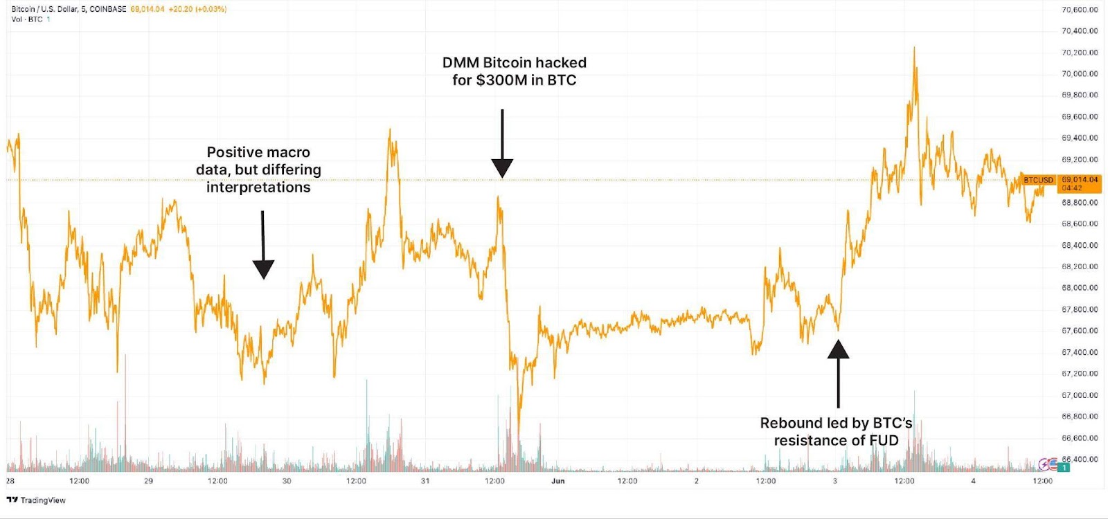 Ein Bild, das Reihe, Text, Diagramm, Schrift enthält.Automatisch generierte Beschreibung