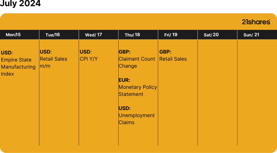Weekly Calendar Template