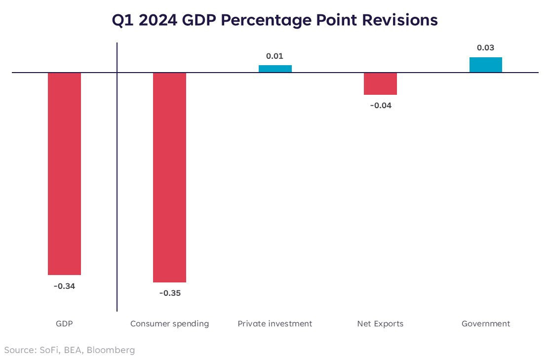 GDP breakdown