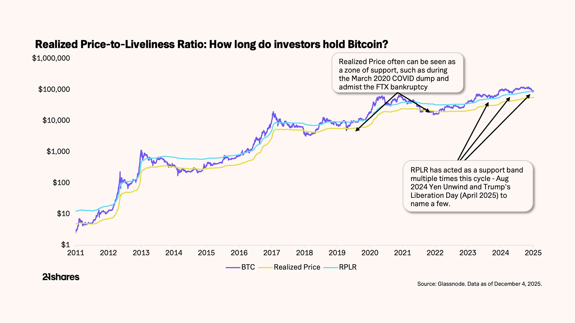 Part 1: How to identify potential winners in digital assets? 