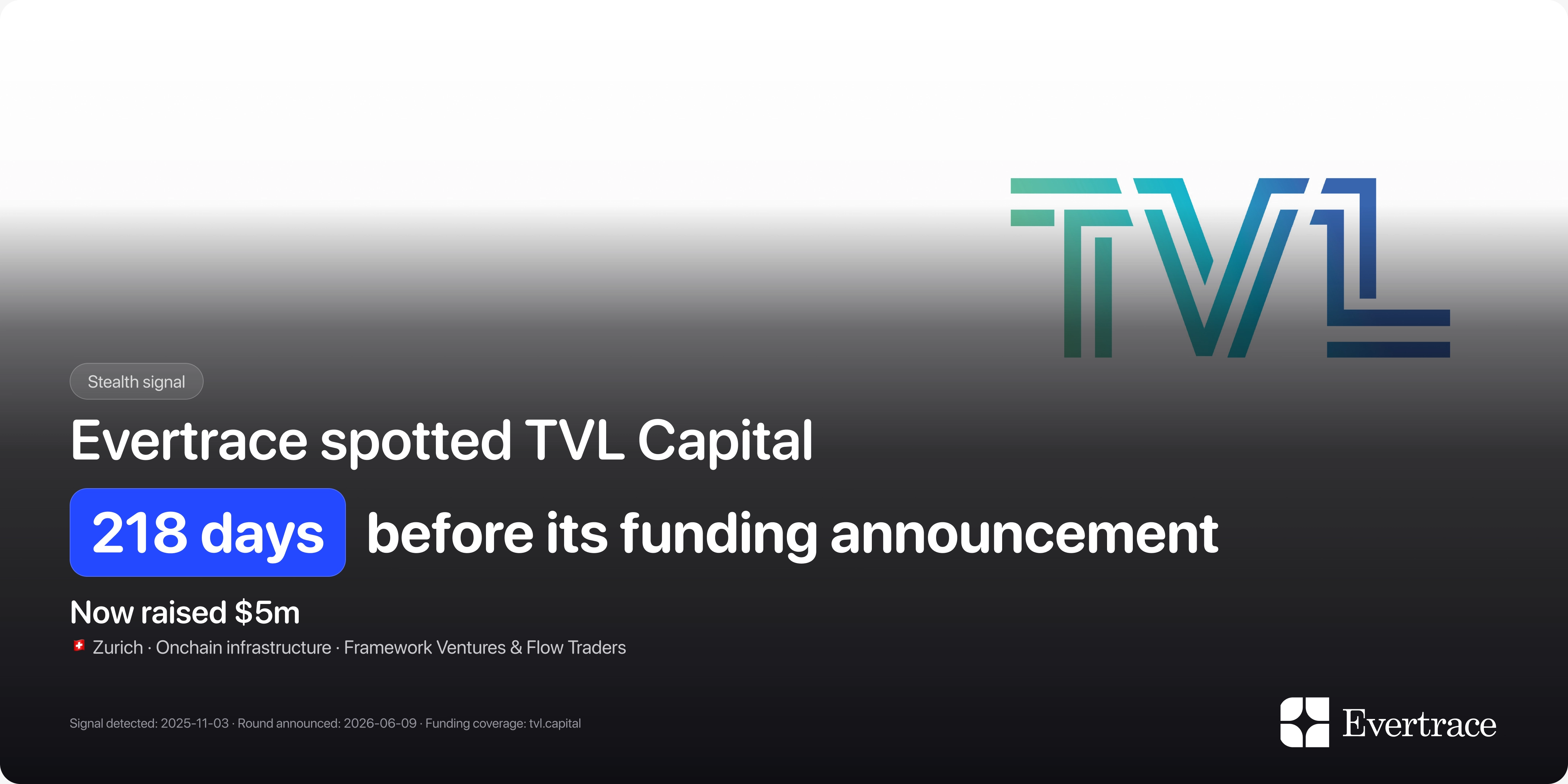 TVL Capital raises $5m: spotted by Evertrace 218 days earlier
