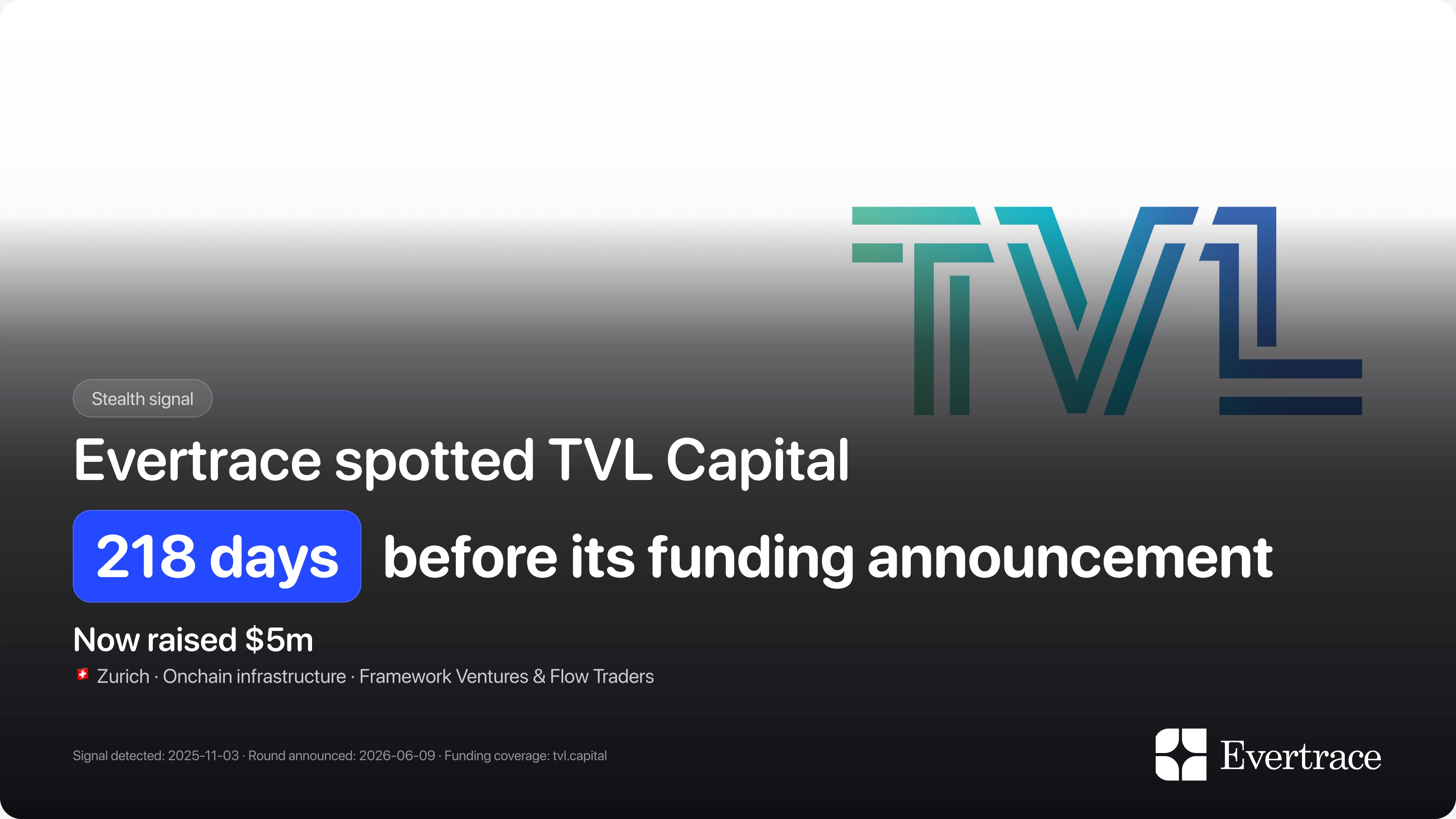 TVL Capital raises $5m: spotted by Evertrace 218 days earlier