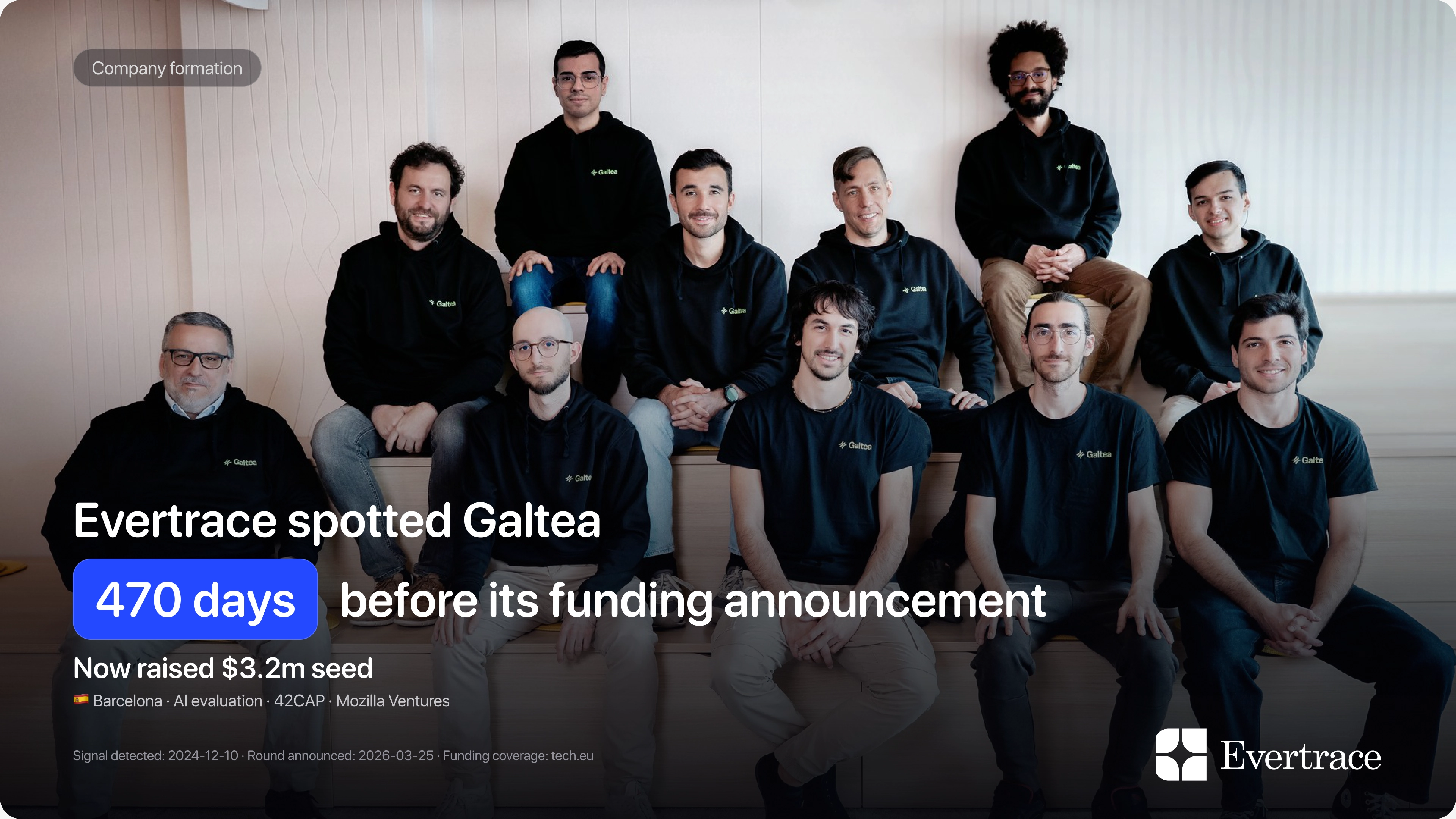 Galtea raises $3.2m: Evertrace spotted Baybars Külebi 470 days earlier