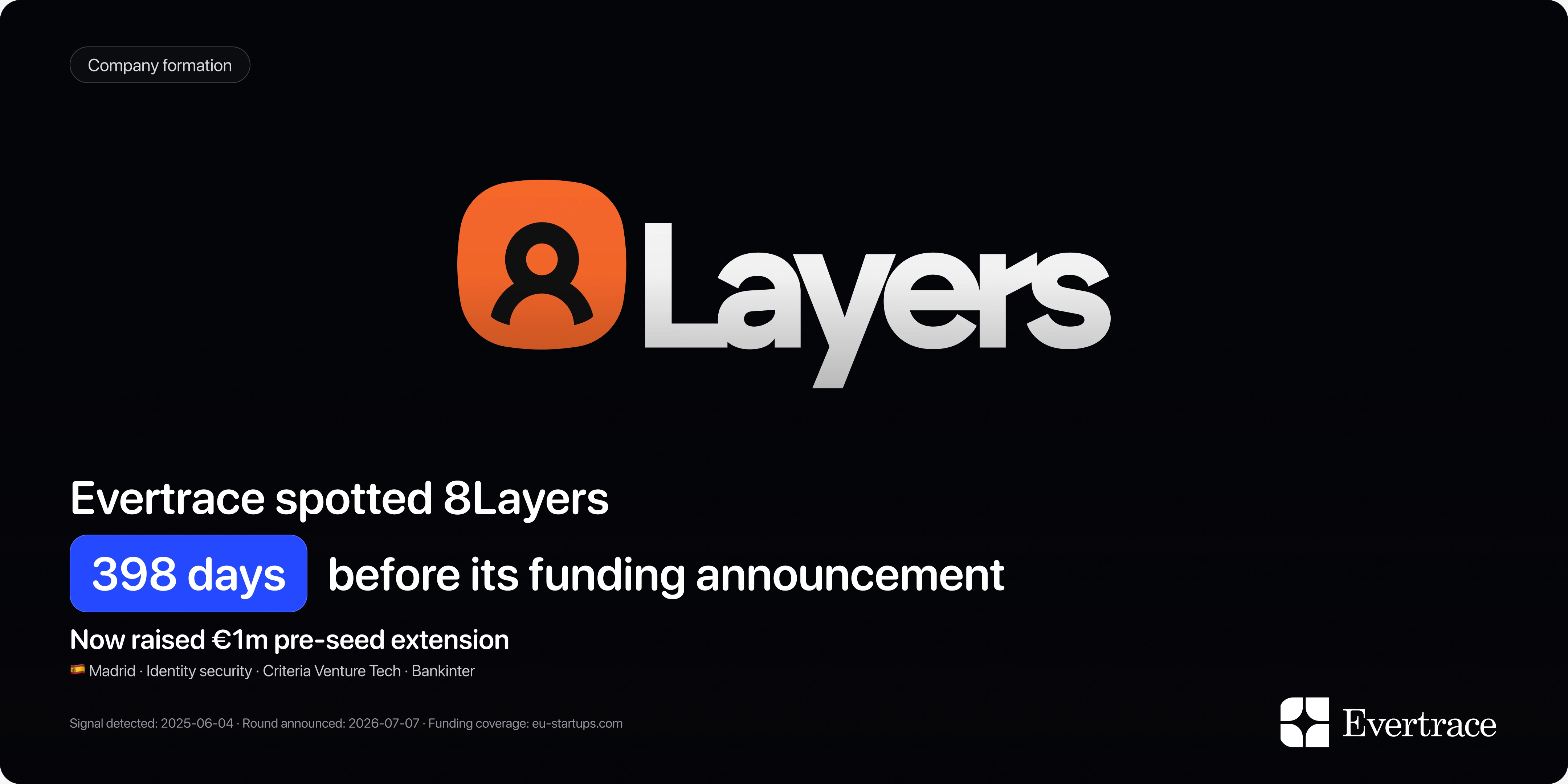 8Layers raises €1m: Evertrace spotted Daniel García Morán 398 days earlier