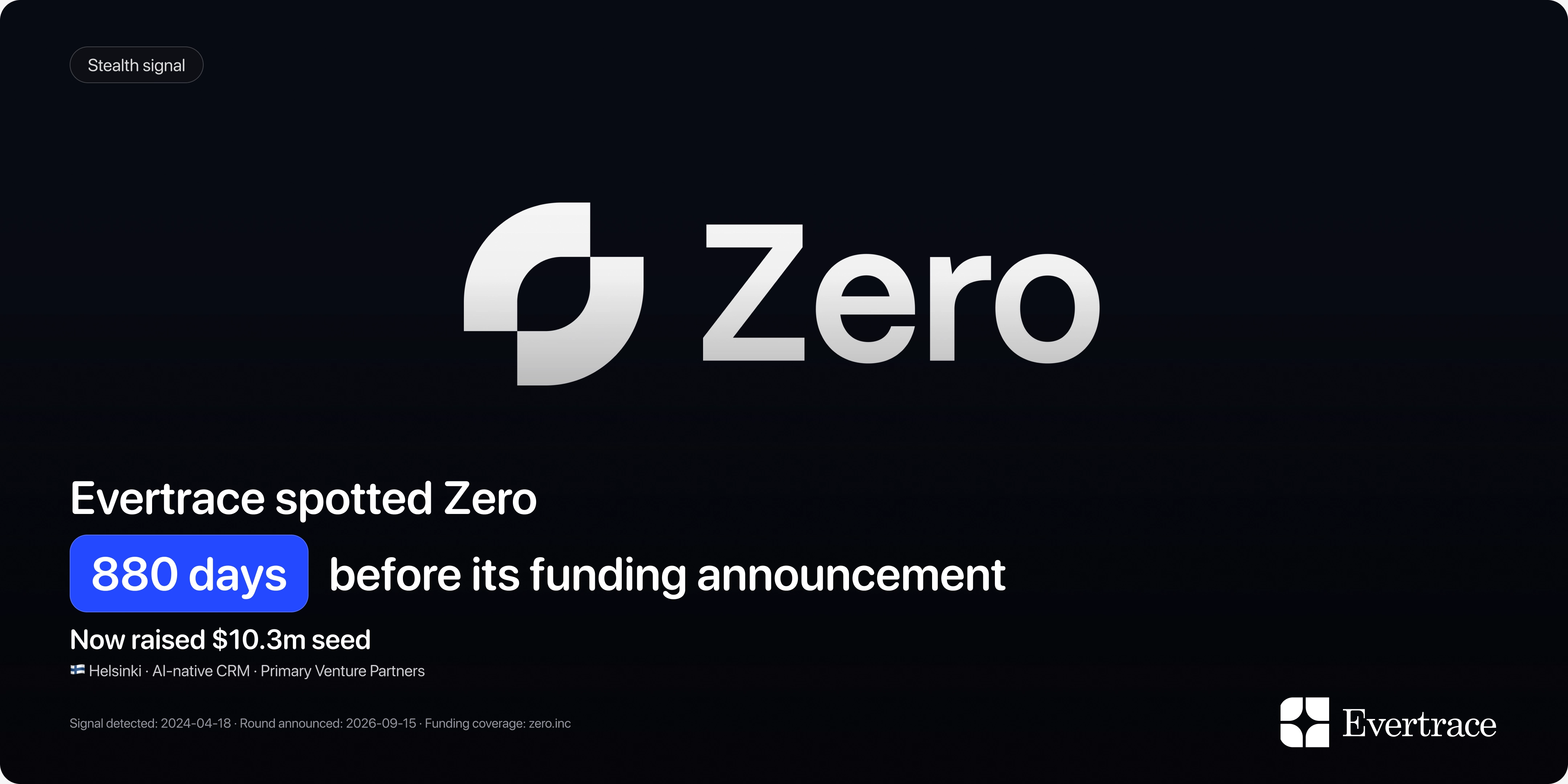 Zero raises $10.3m: Evertrace spotted Tuomo Riekki 880 days earlier