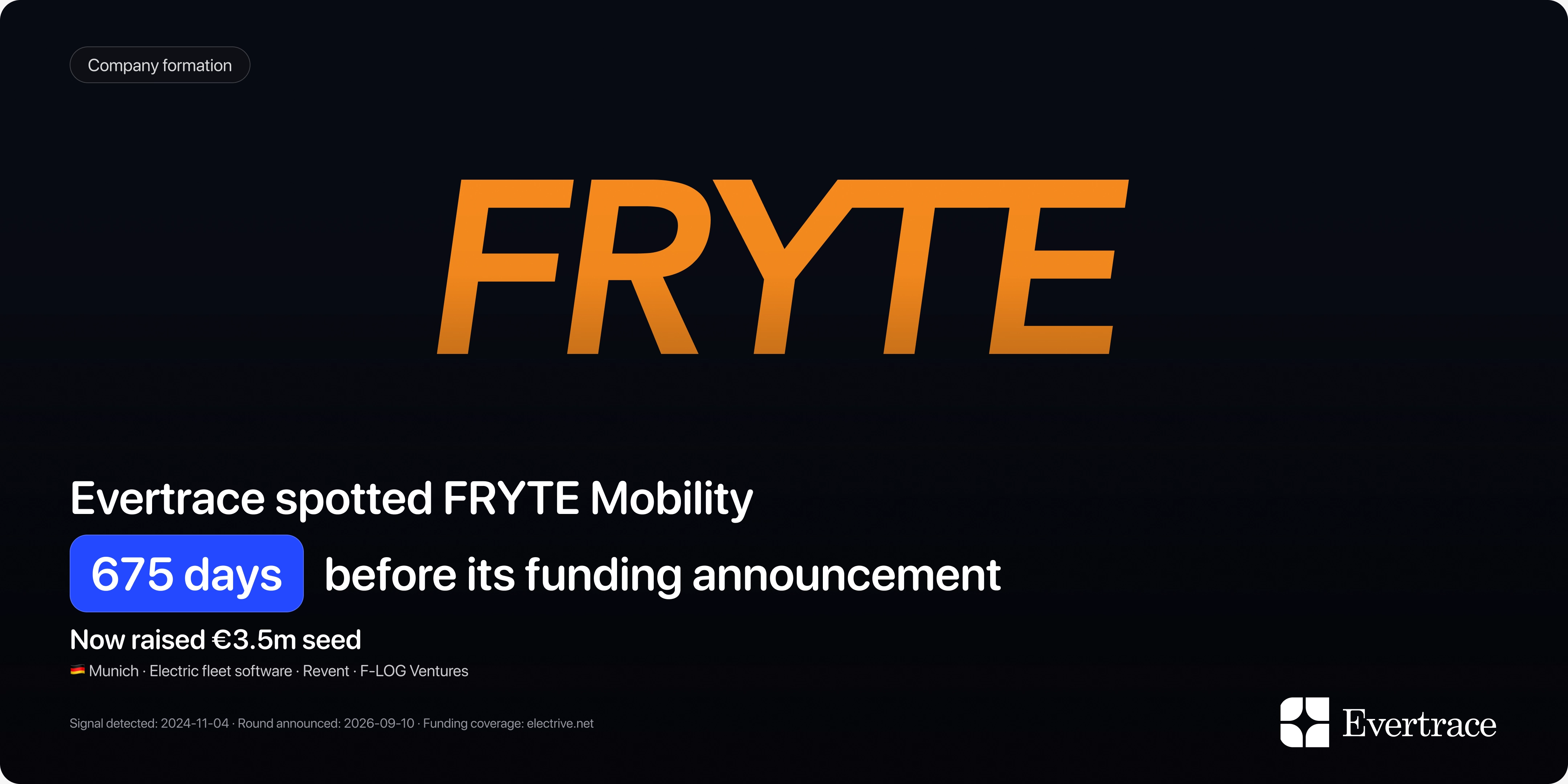 FRYTE Mobility raises €3.5m: Evertrace spotted Sebastian Wolff 675 days earlier