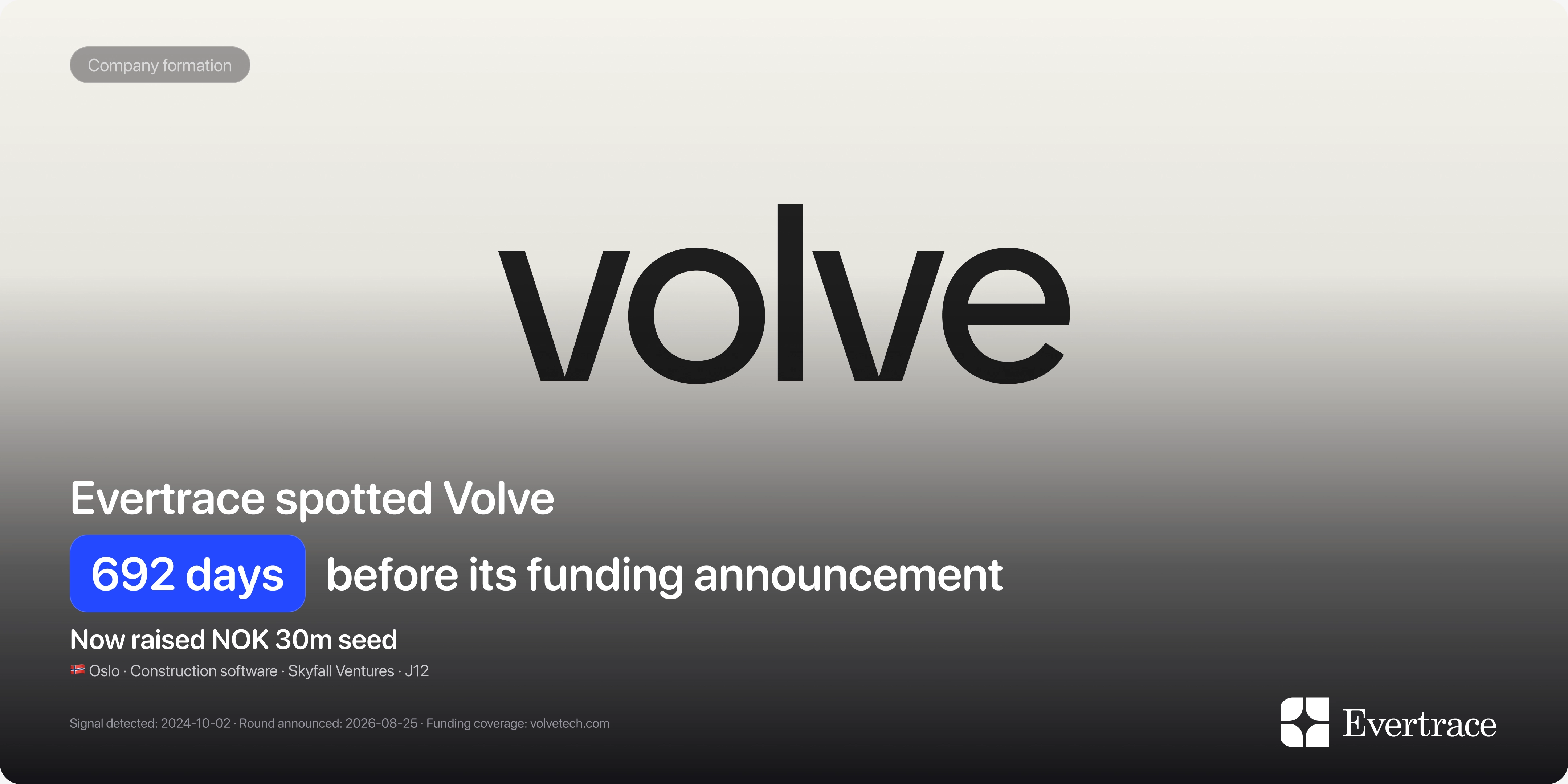 Volve raises NOK 30m: Evertrace spotted Abyl Ikhsanov 692 days earlier