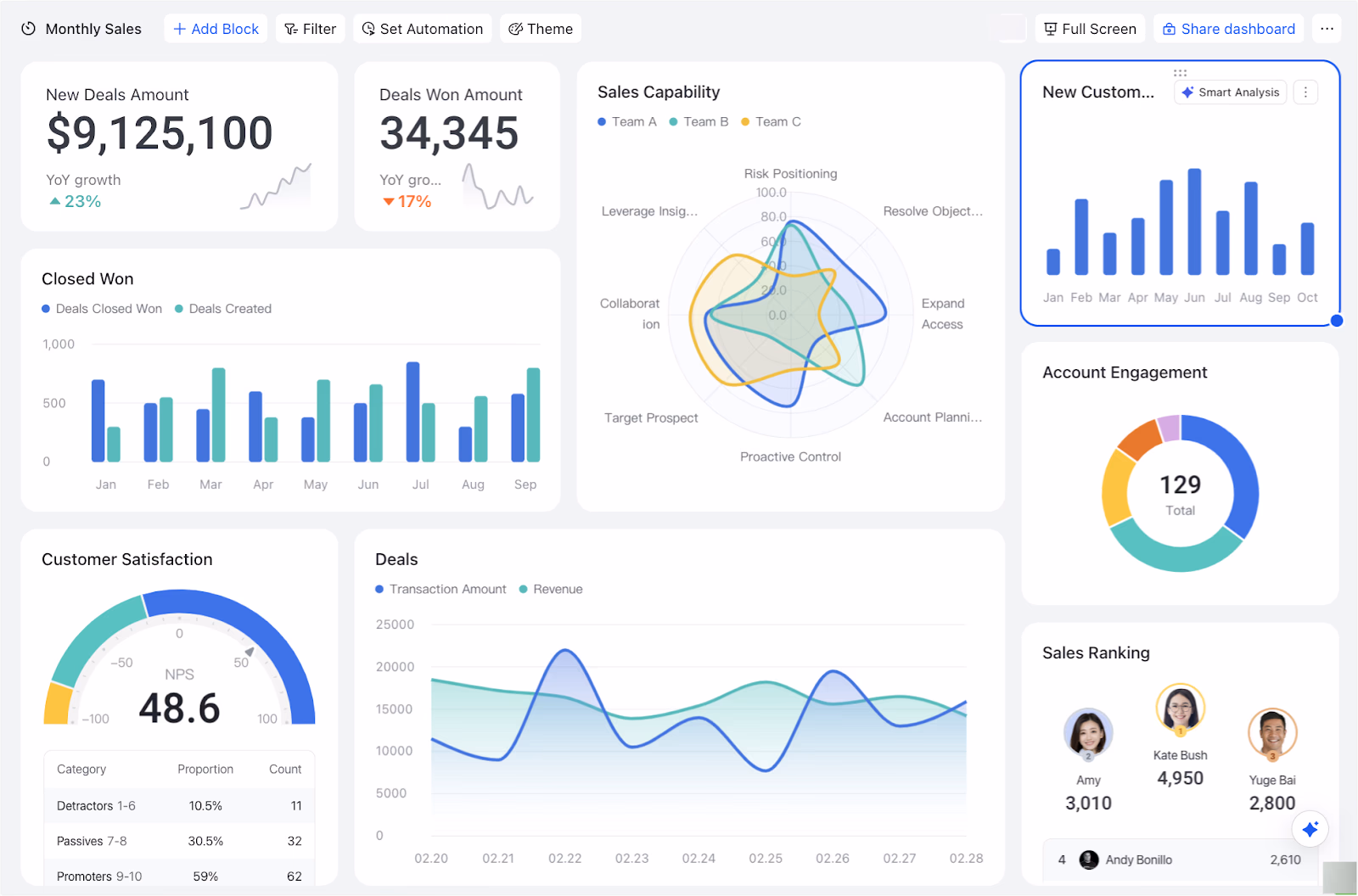 image of assembly process