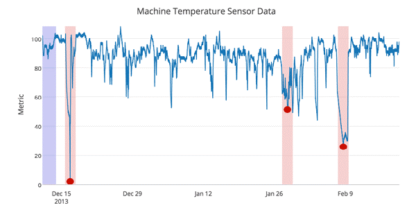 image of service technicians for an auto dealership