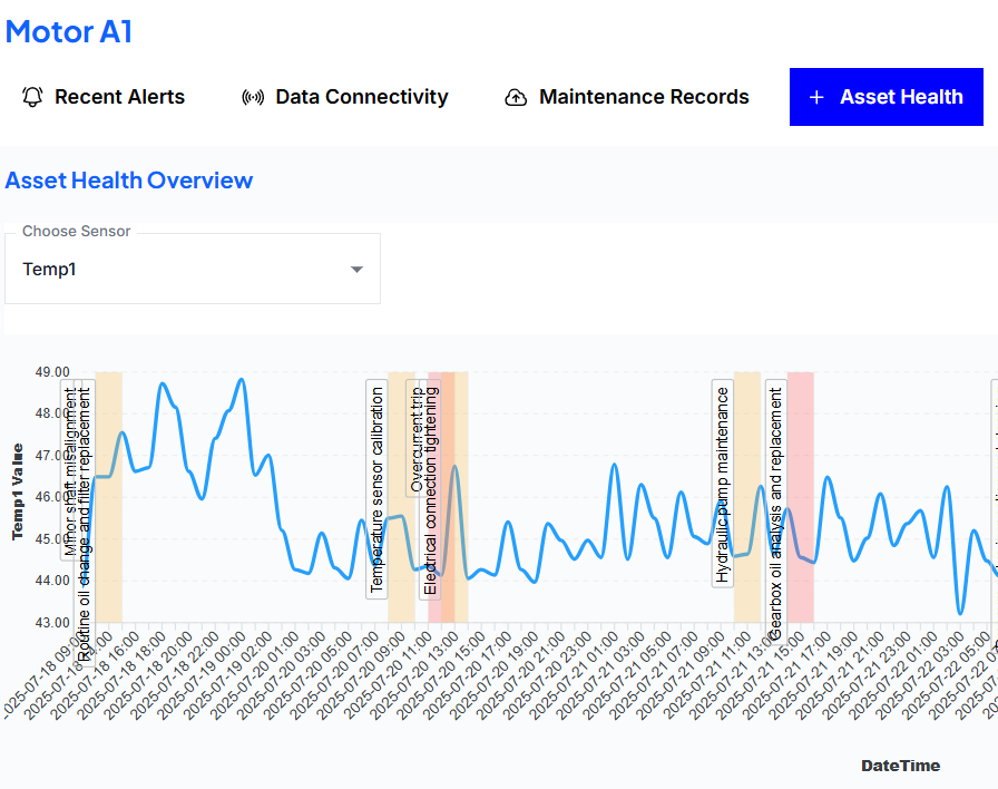image of diverse team brainstorming (for an ai saas company)