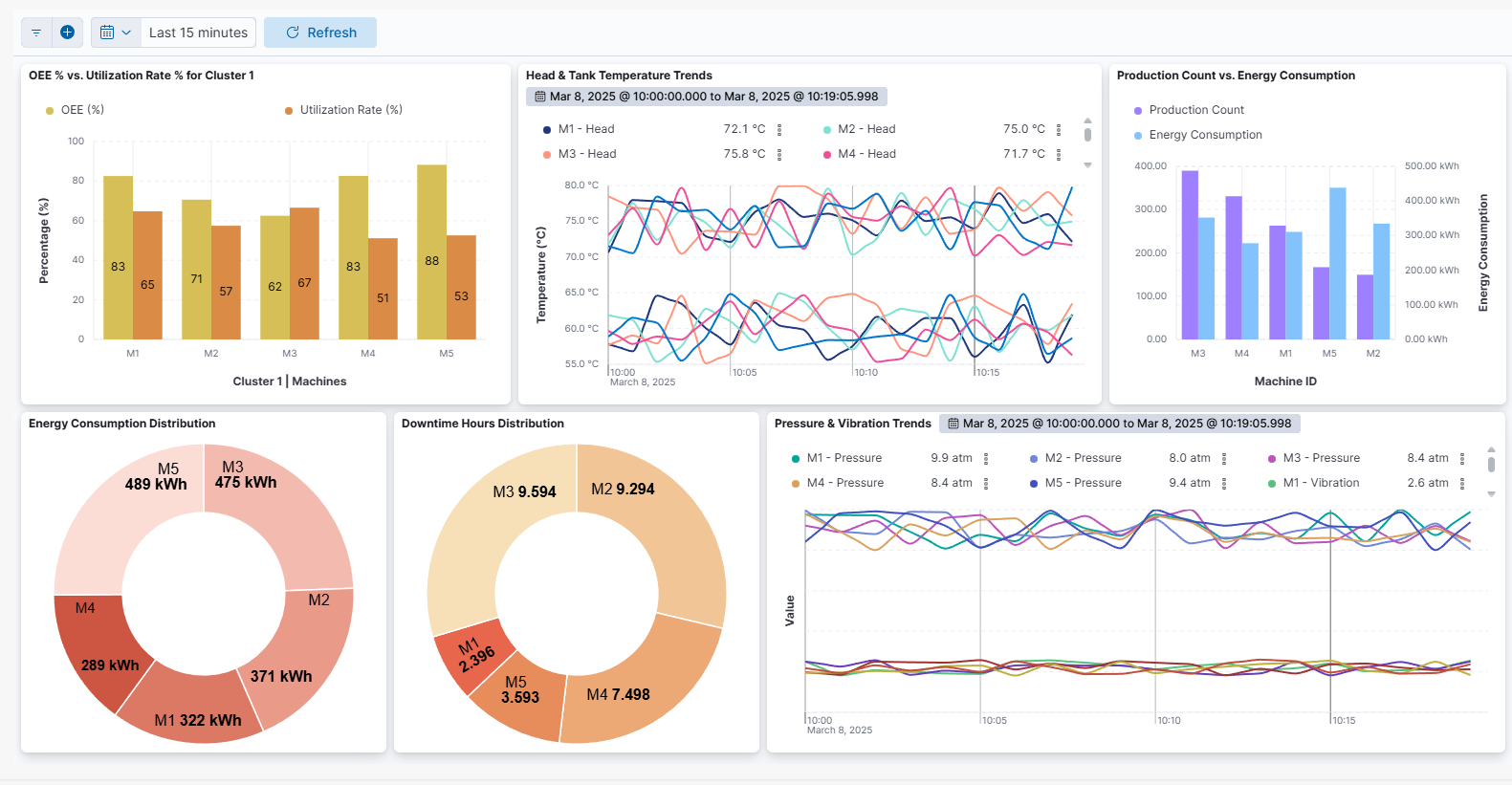 image of assembly process