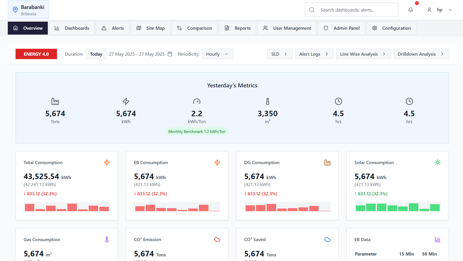 image of diverse team brainstorming (for an ai saas company)