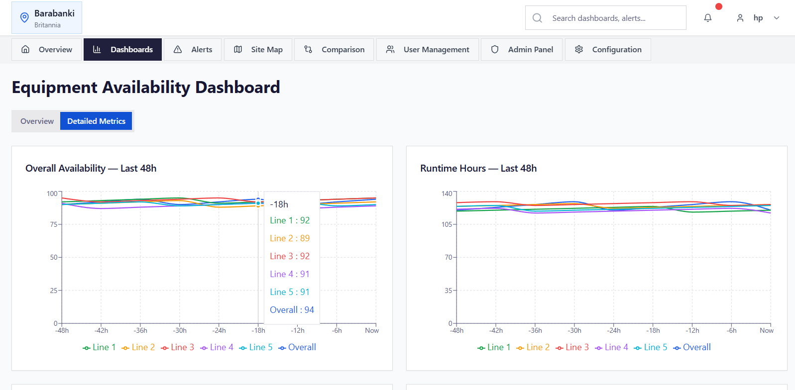 image of assembly process