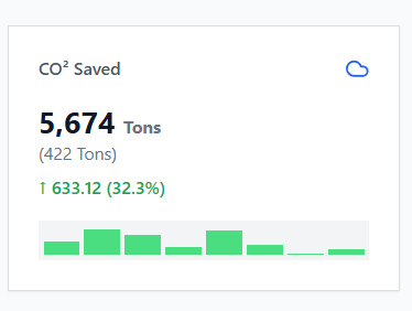 [background image] image of a workplace setting (for an ai healthcare company)
