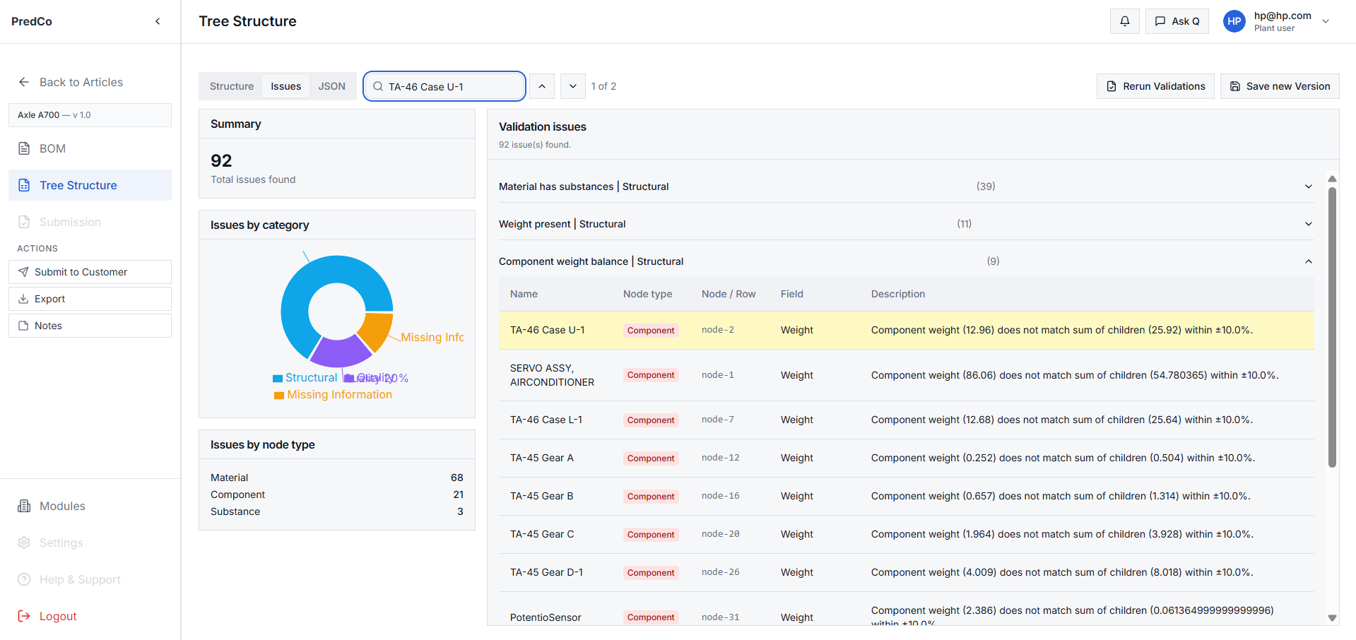 image of diverse team brainstorming (for an ai saas company)