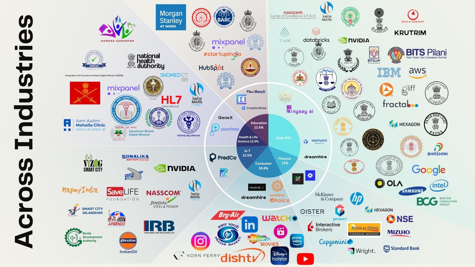 image of analytics dashboard interface (for a erp company)
