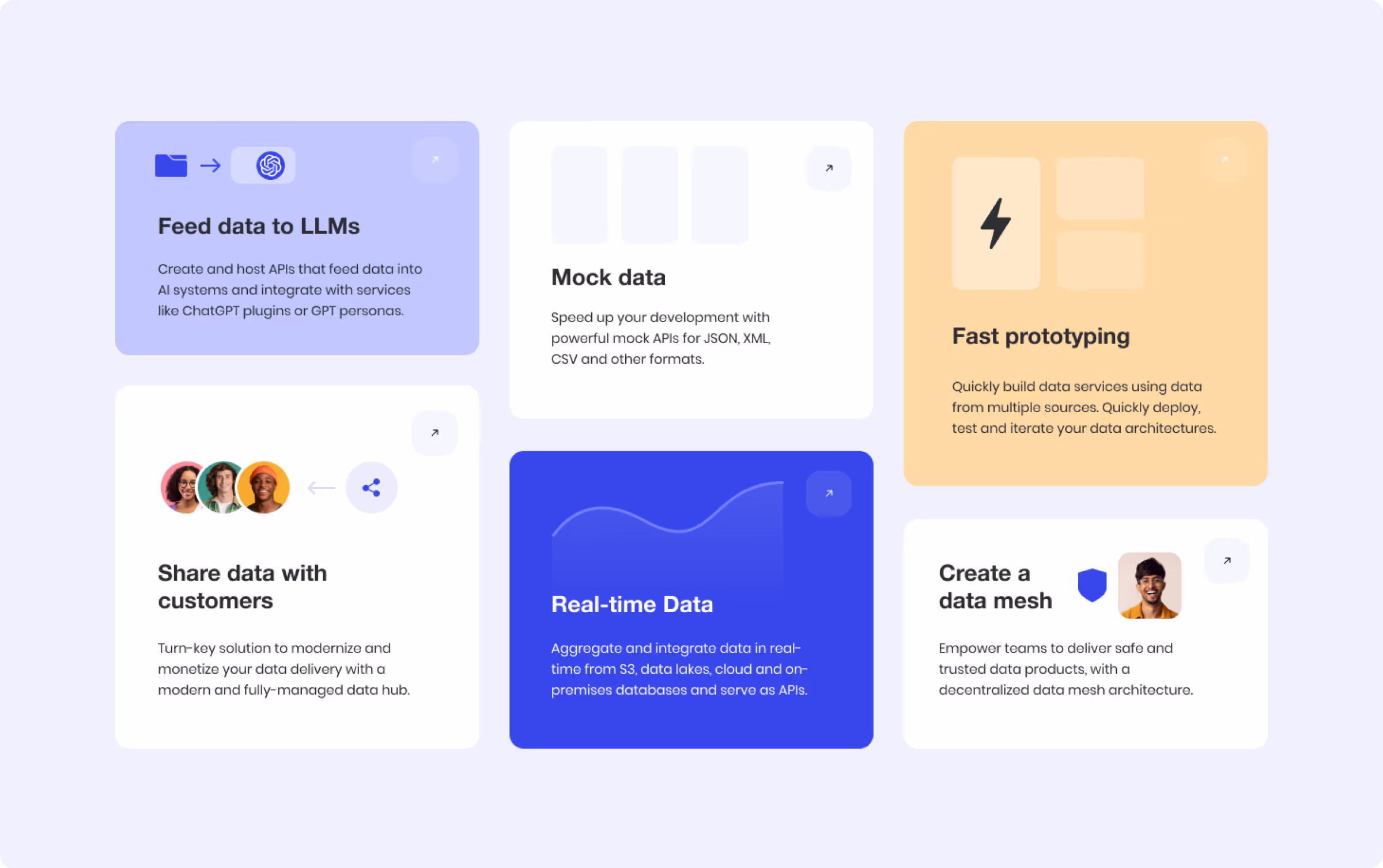 Sechs farblich unterschiedliche Informationskästen beschreiben Funktionen wie Daten an LLMs senden, Mock-Daten nutzen, schnelle Prototypenentwicklung, Daten mit Kunden teilen, Echtzeitdaten und Erstellung eines Daten-Meshs.
