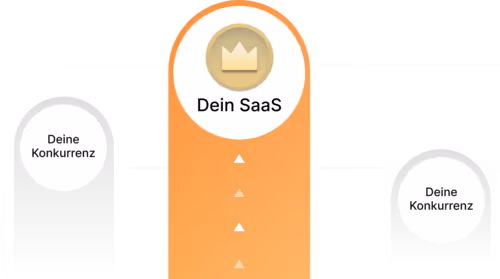 Skalierbares Wachstum Grafik