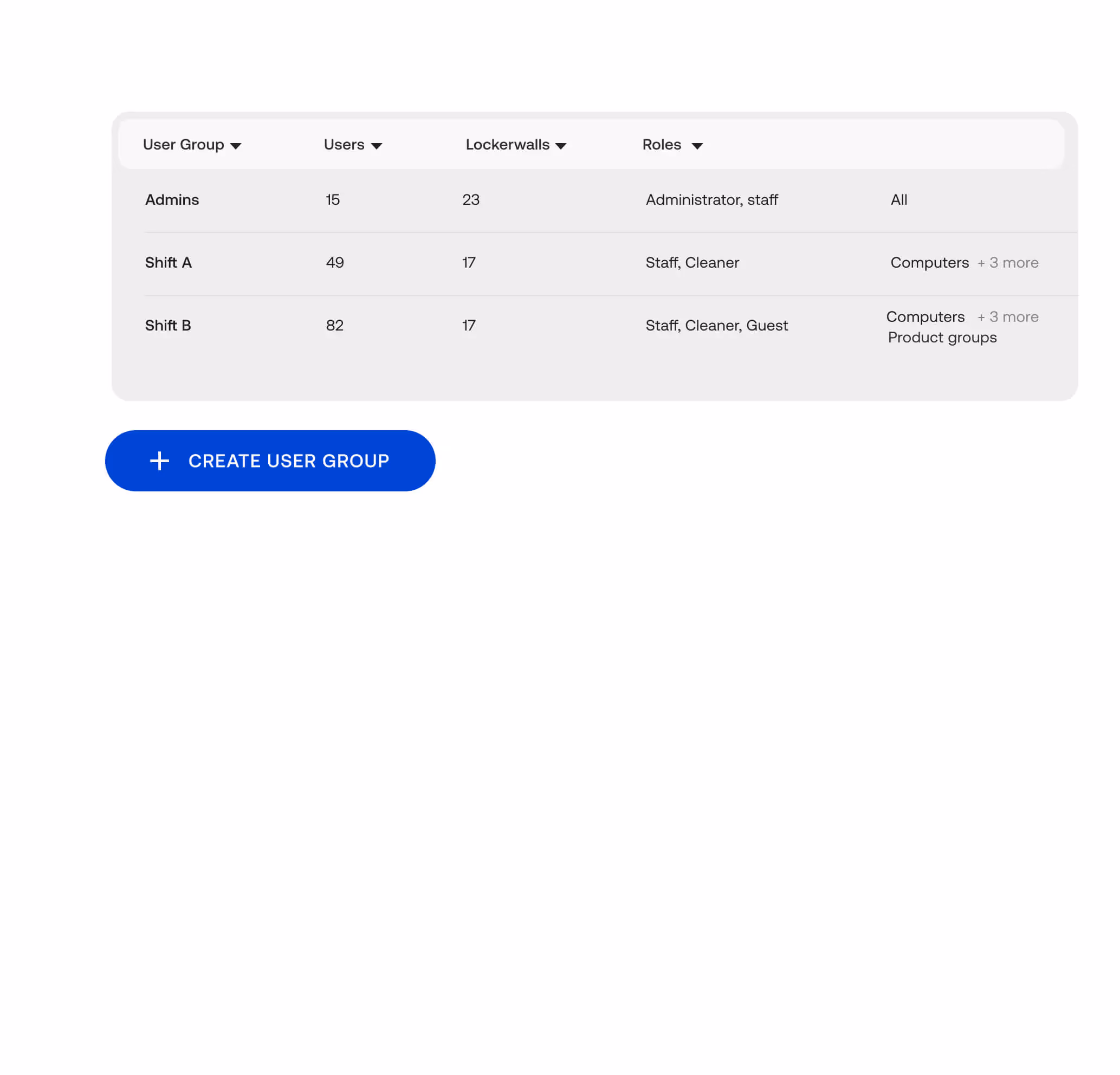 Table showing user groups with columns for number of users, lockerwalls, roles, and associated resources, with a blue button below labeled Create User Group.
