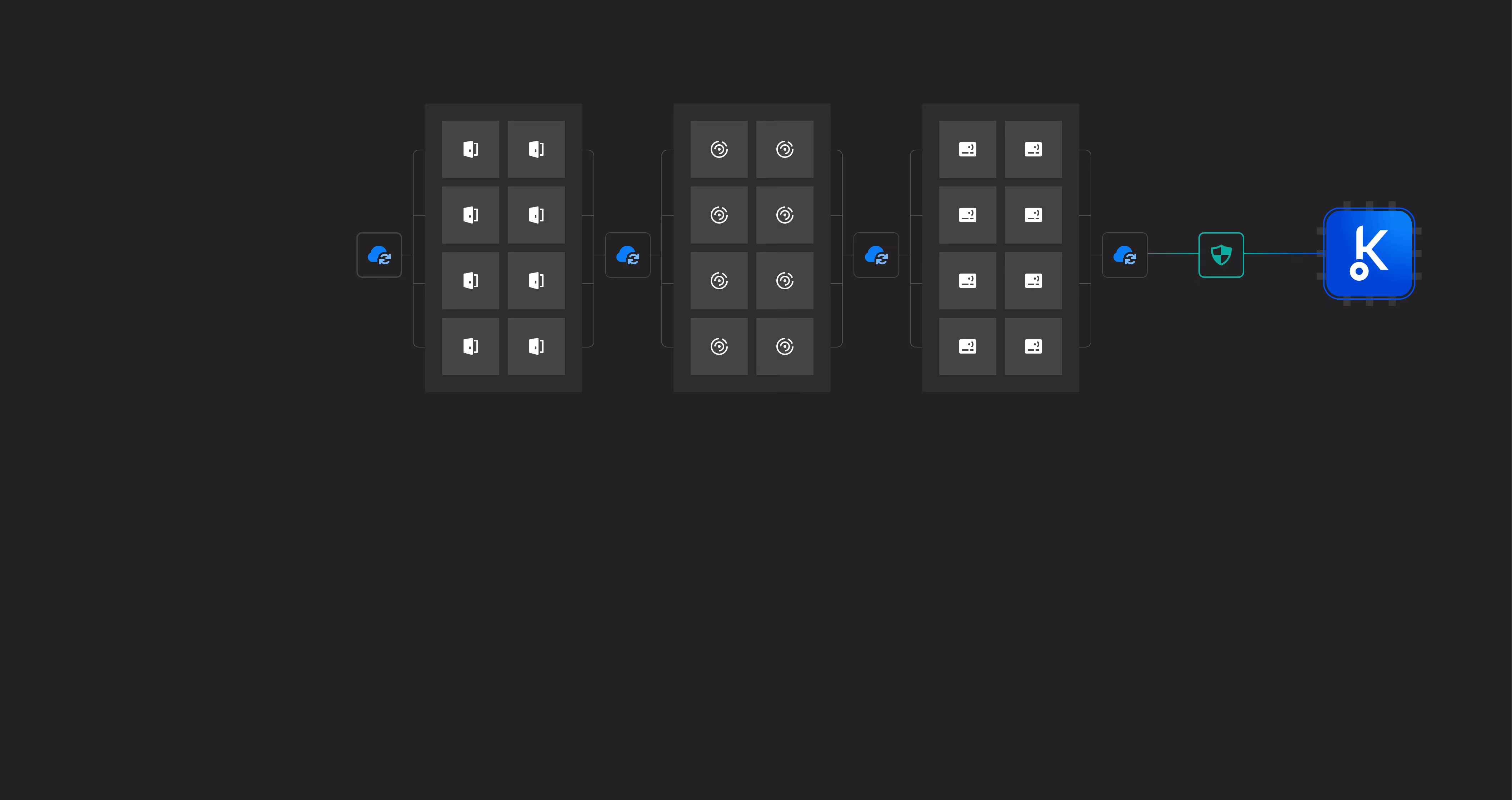 Diagram showing data flow through a system with three server racks connected in sequence, leading to a shield security icon and ending at a blue Kaspersky logo.