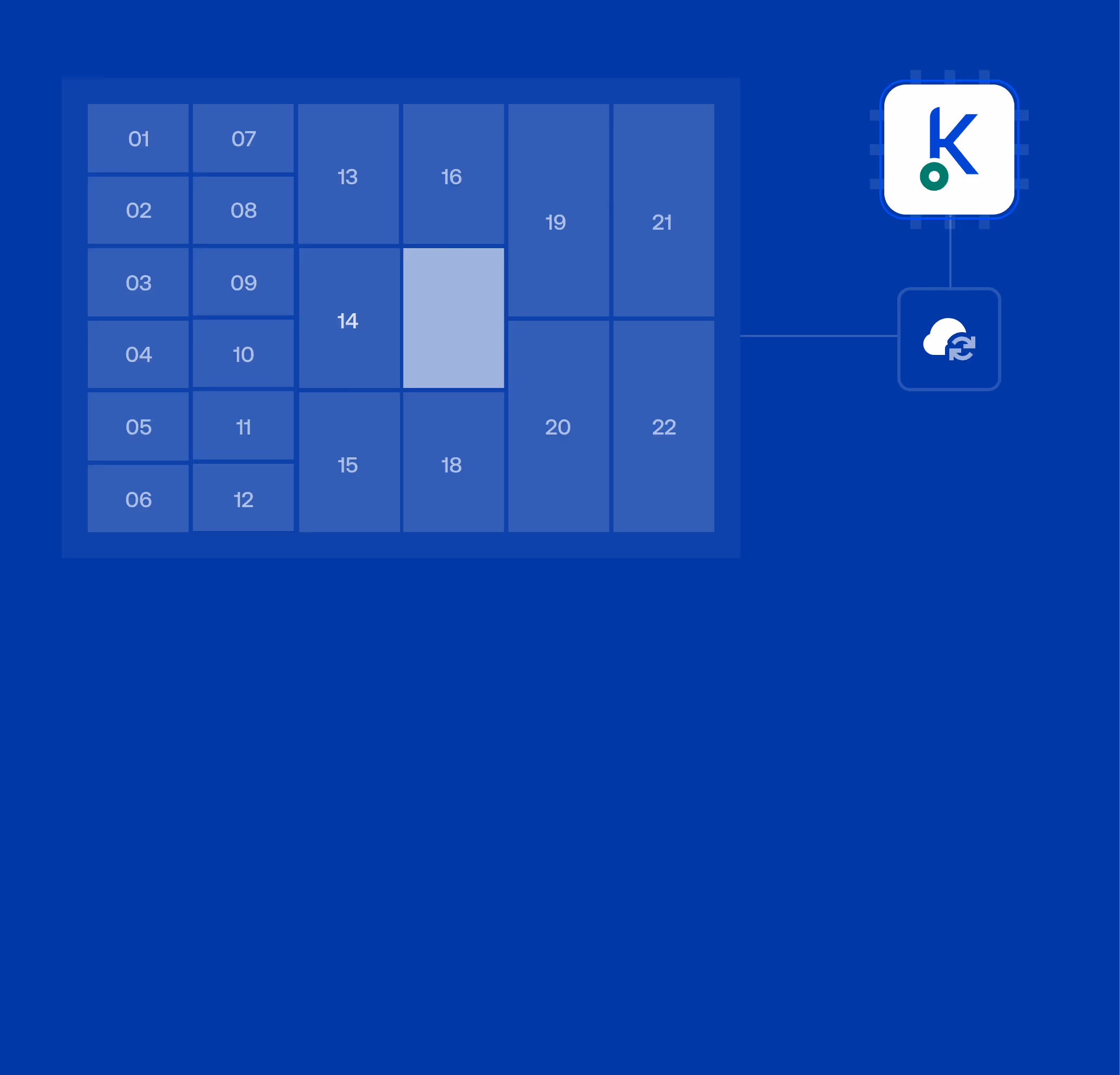Blue grid of numbered rectangles connected by a line to a square with a stylized K logo and a cloud synchronization icon.