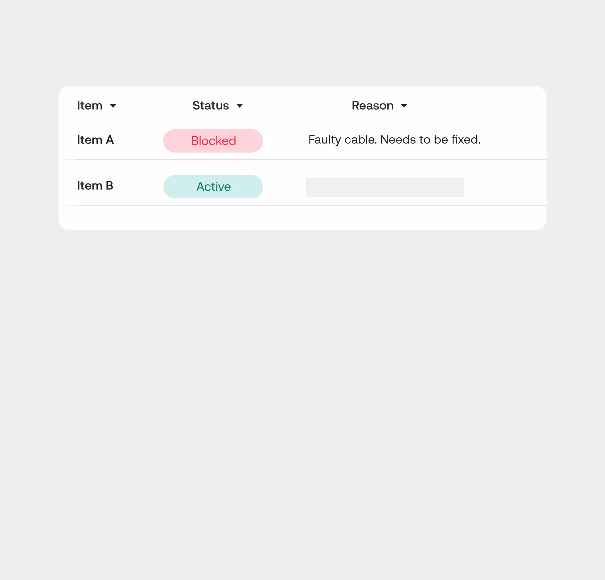 Table with two items showing their status and reason; Item A is Blocked due to a faulty cable needing repair, Item B is Active with no reason provided.