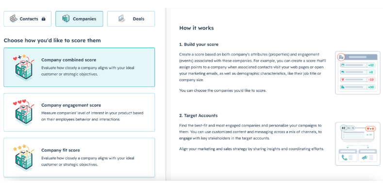 HubSpot Lead Scoring dashboard displaying the Combined Score, Engagement Score, and Company Fit Score for lead qualification.