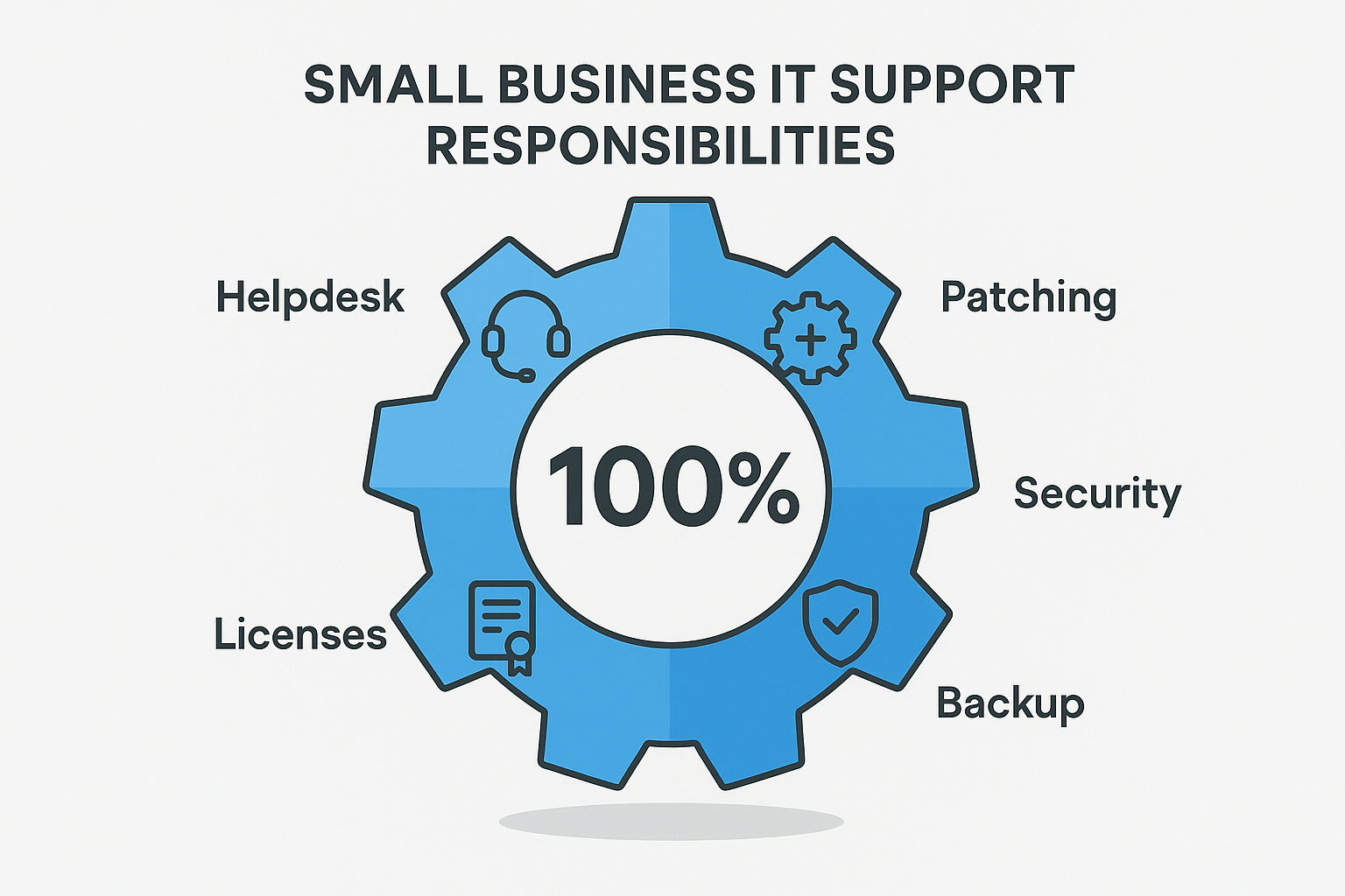 IT support infographic