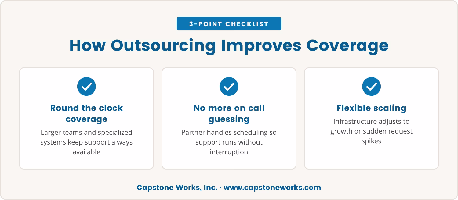 Checklist: How Outsourcing Improves Coverage