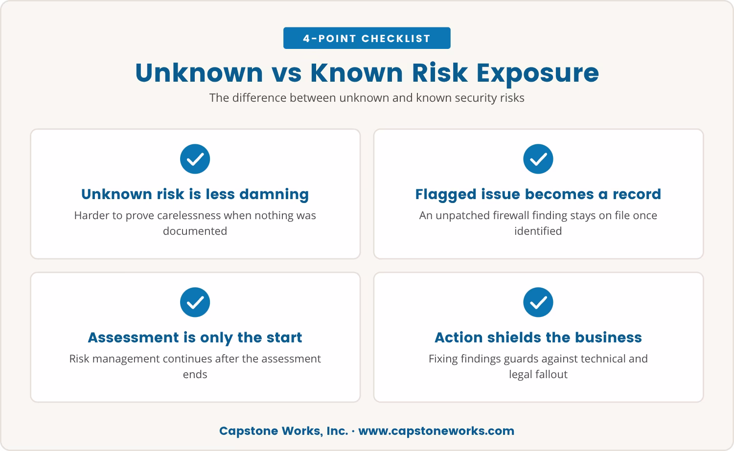 Checklist: Unknown vs Known Risk Exposure